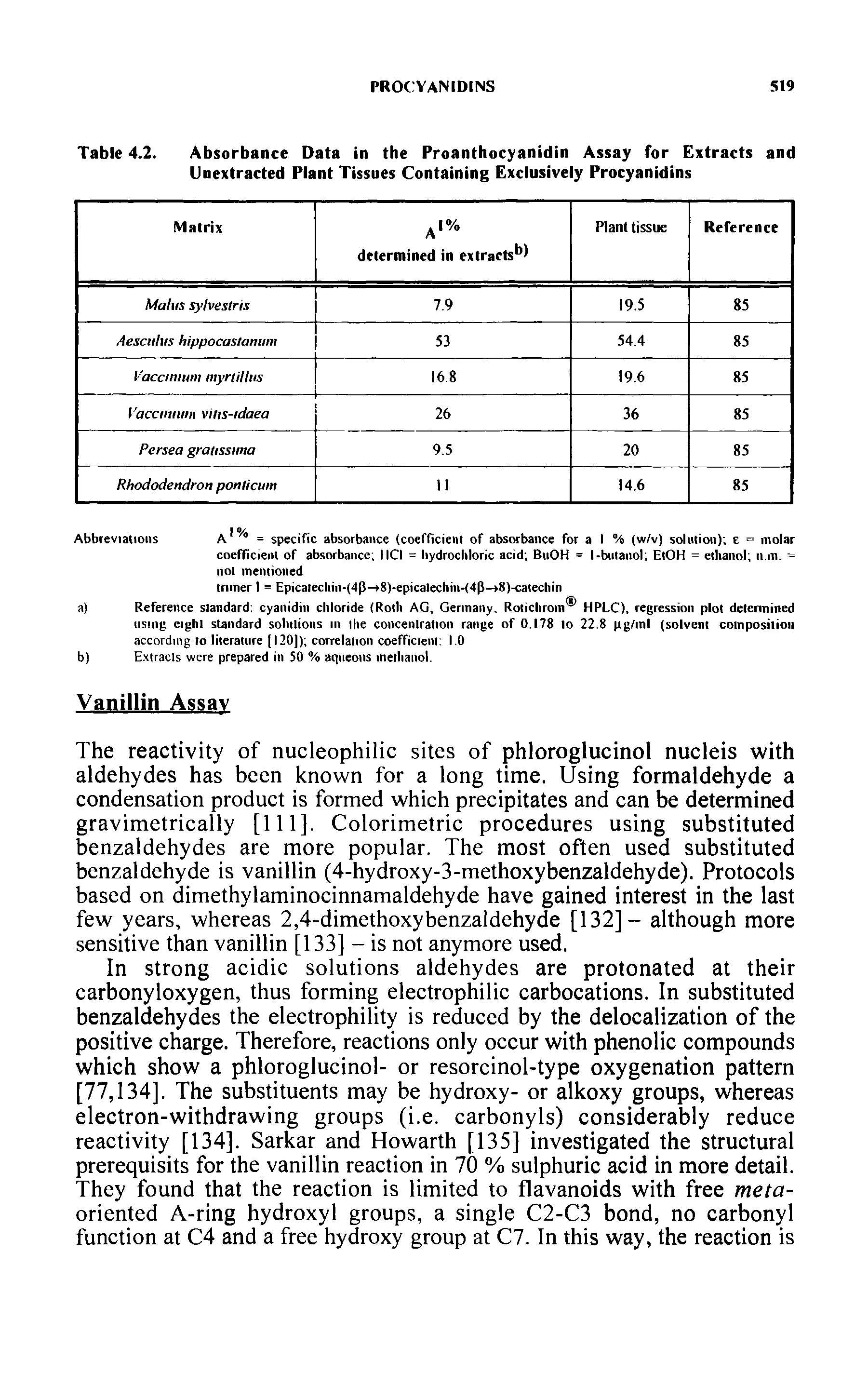 Table 4.2. Absorbance Data in the Proanthocyanidin Assay for Extracts and Unextracted Plant Tissues Containing Exclusively Procyanidins...