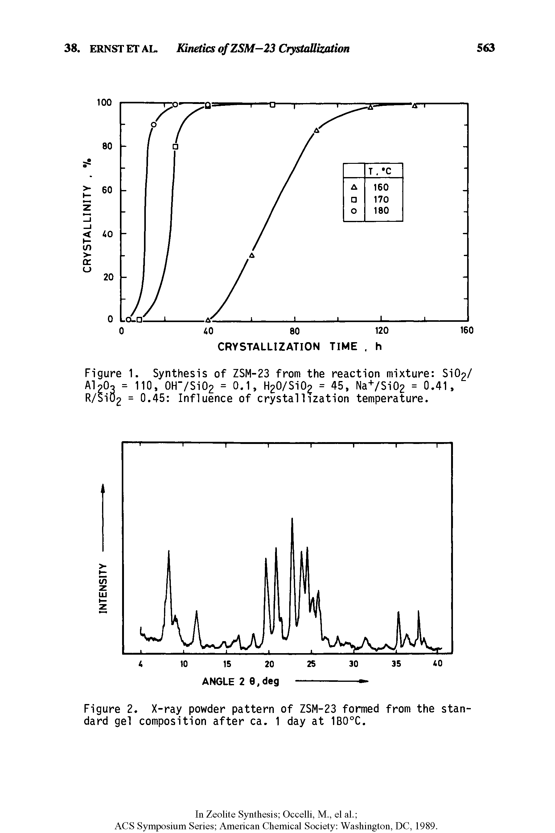 Figure 2. X-ray powder pattern of ZSM-23 formed from the standard gel composition after ca. 1 day at 1B0°C.