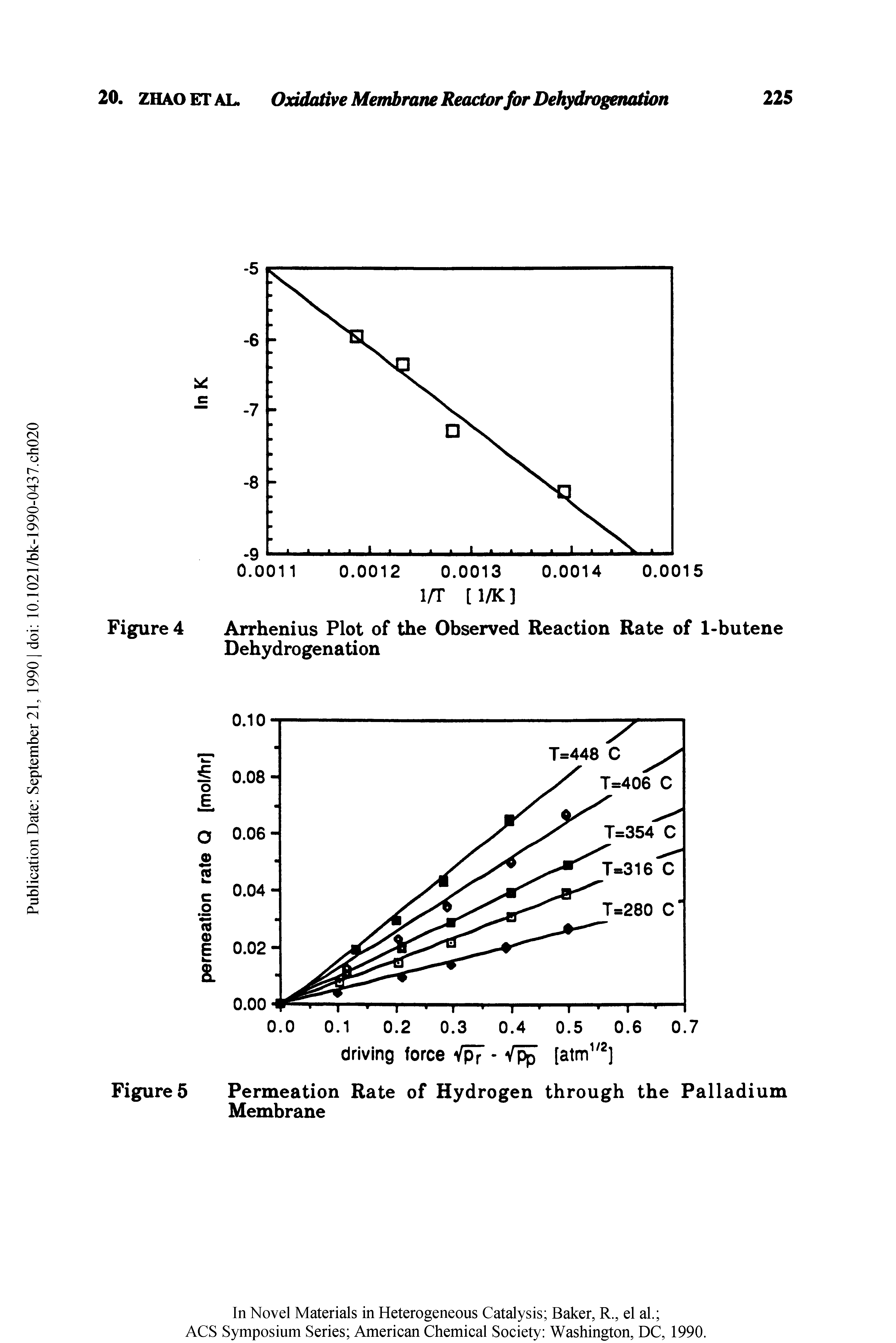 Figure 4 Arrhenius Plot of the Observed Reaction Rate of 1-butene Dehydrogenation...