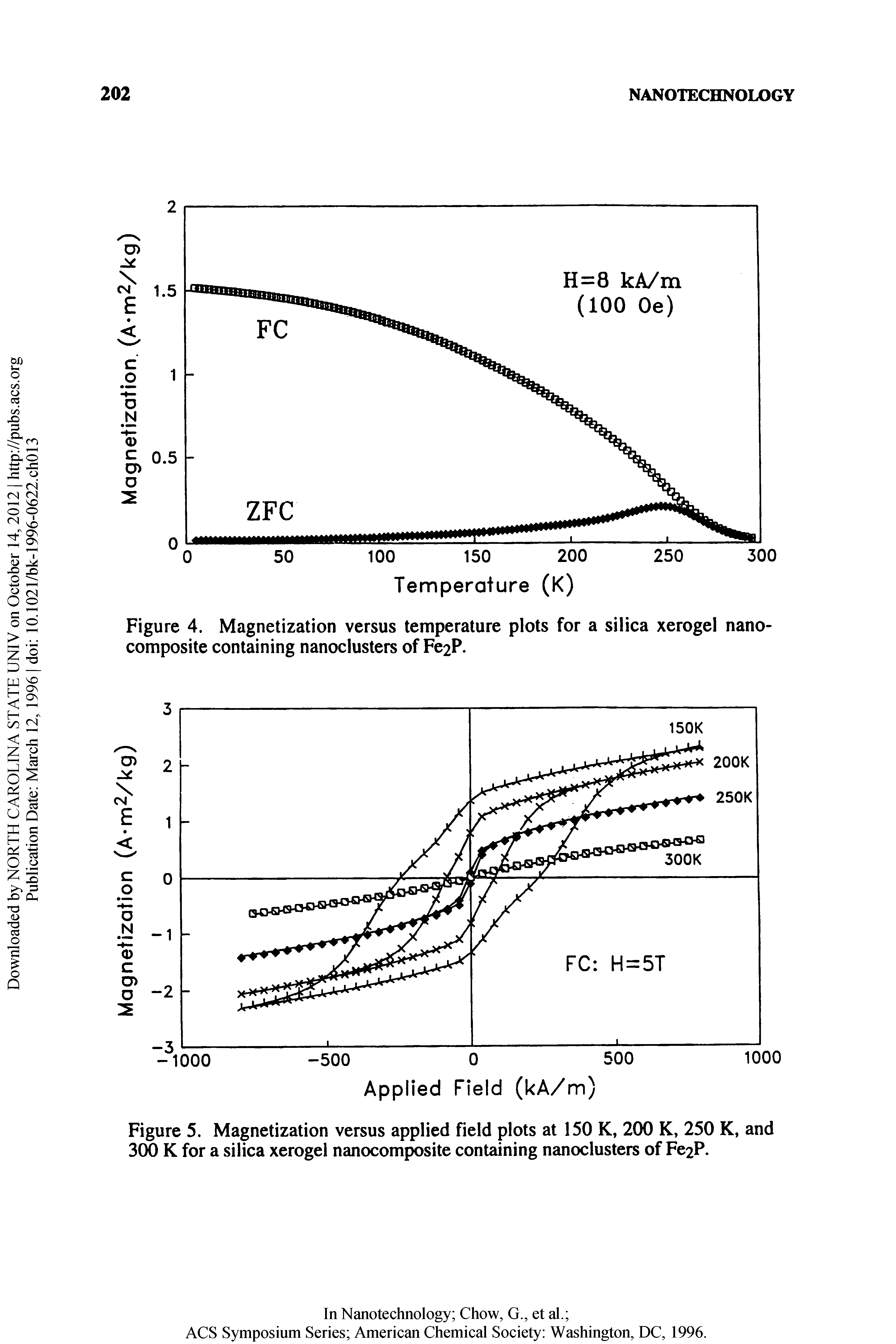 Figure 5. Magnetization versus applied field plots at 150 K, 200 K, 250 K, and 300 K for a silica xerogel nanocomposite containing nanoclusters of Fe2P.
