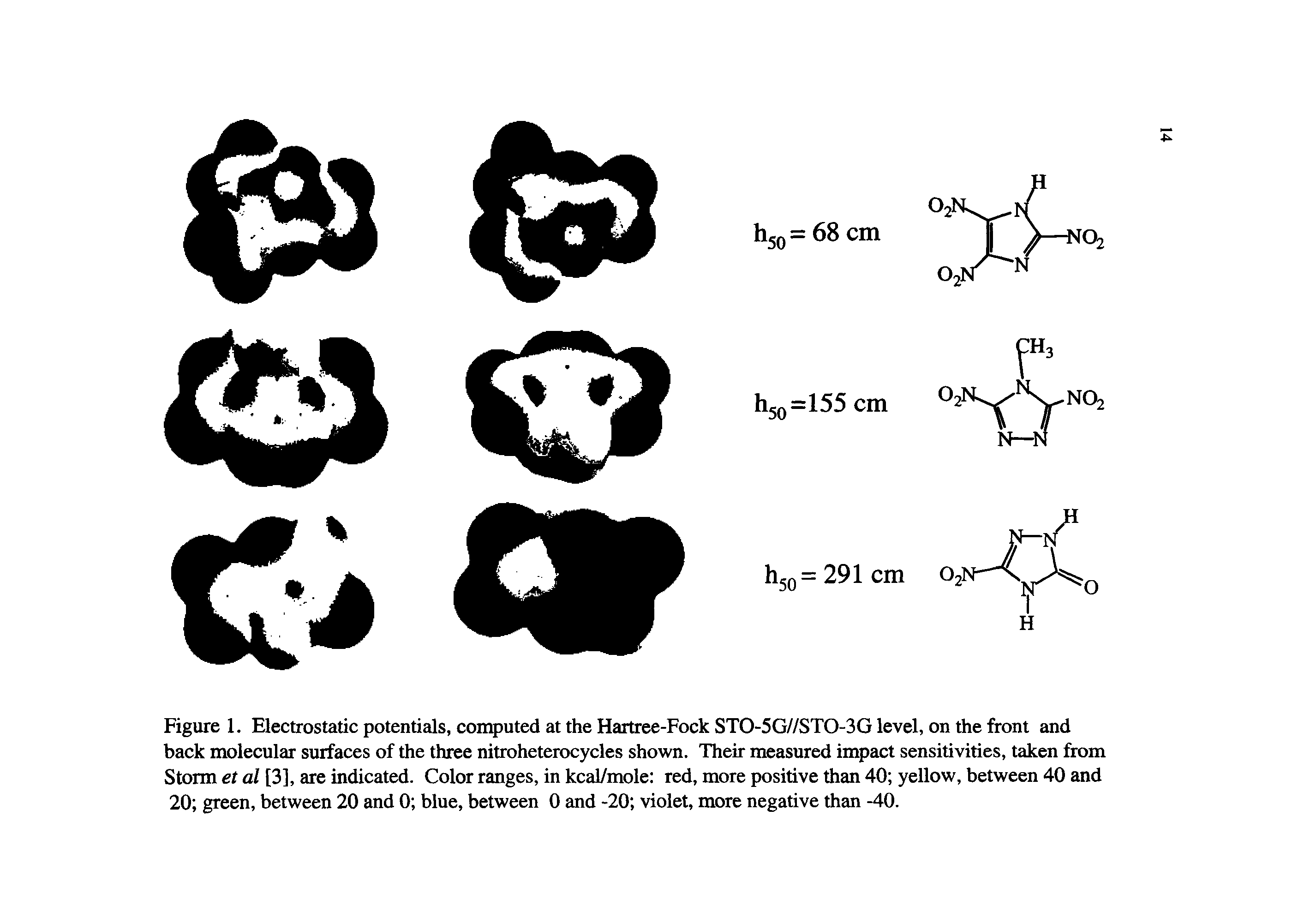 Figure 1. Electrostatic potentials, computed at the Hartree-Fock STO-5G//STO-3G level, on the front and back molecular surfaces of the three nitroheterocycles shown. Their measured impact sensitivities, taken from Storm et al [3], are indicated. Color ranges, in kcal/mole red, more positive than 40 yellow, between 40 and 20 green, between 20 and 0 blue, between 0 and -20 violet, more negative than -40.