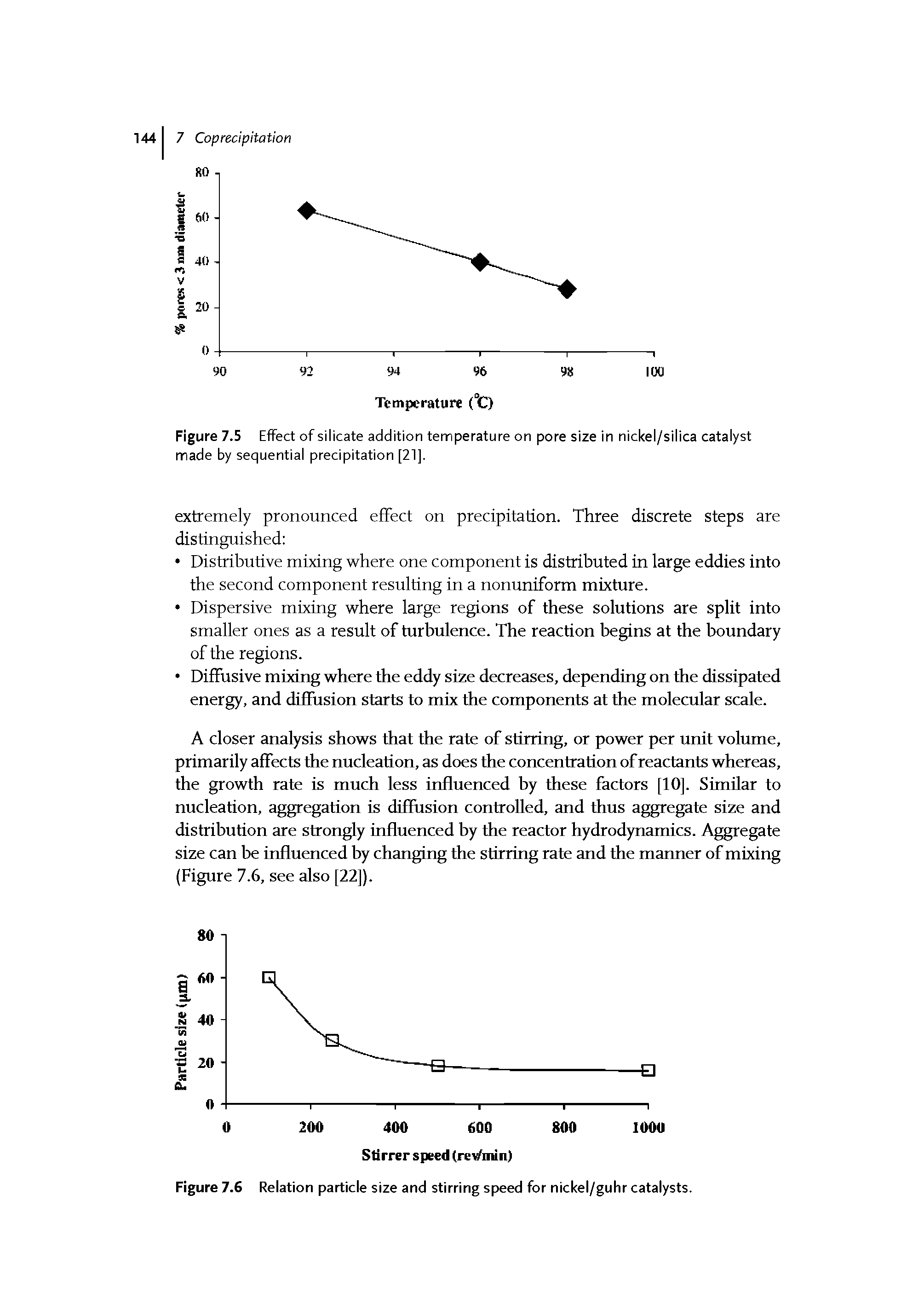Figure 7.5 Effect of silicate addition temperature on pore size in nickel/silica catalyst made by sequential precipitation [21].