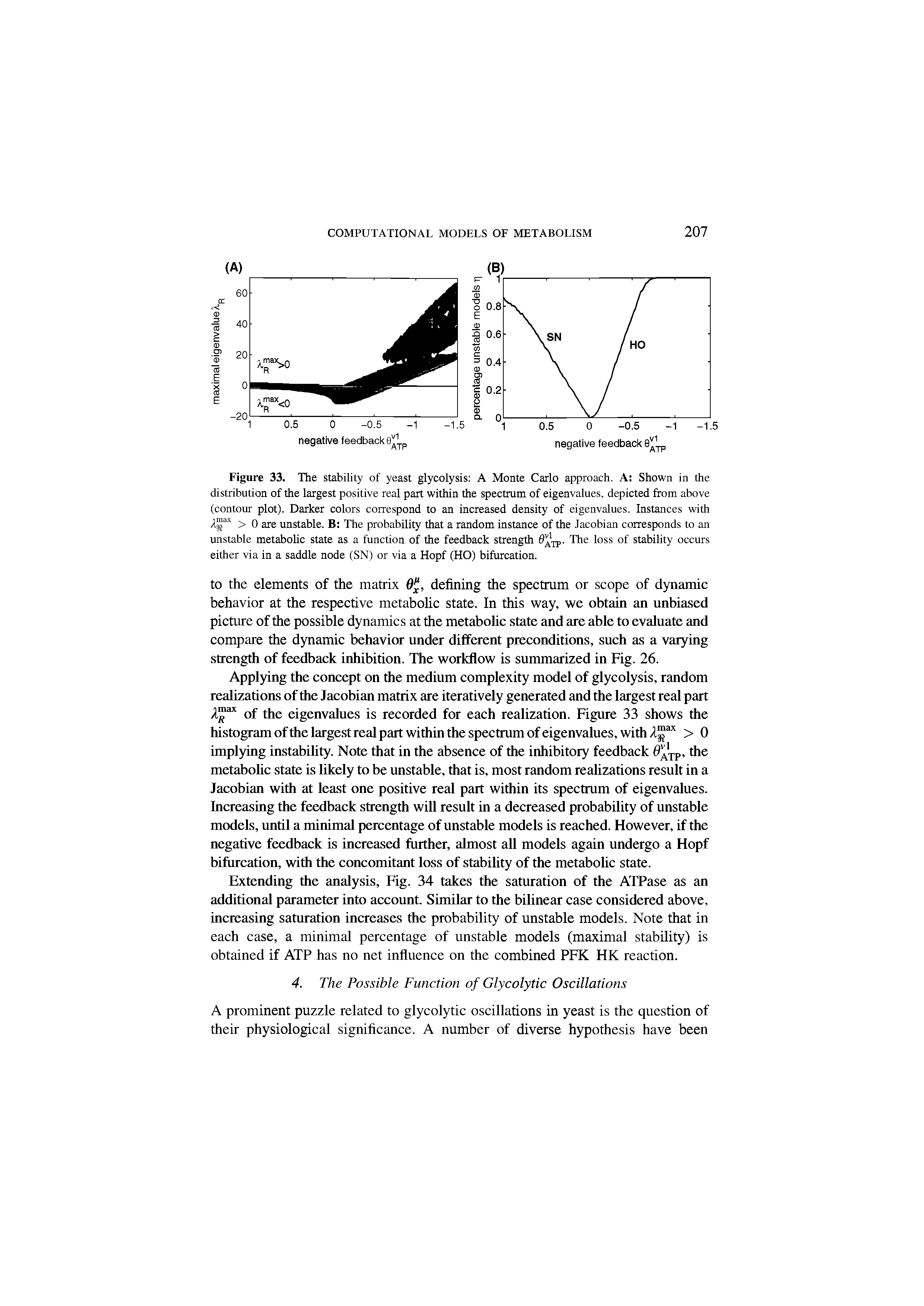 Figure 33. The stability of yeast glycolysis A Monte Carlo approach. A Shown in the distribution of the largest positive real part within the spectrum of eigenvalues, depicted from above (contour plot). Darker colors correspond to an increased density of eigenvalues. Instances with > 0 are unstable. B The probability that a random instance of the Jacobian corresponds to an unstable metabolic state as a function of the feedback strength 0, . The loss of stability occurs either via in a saddle node (SN) or via a Hopf (HO) bifurcation.