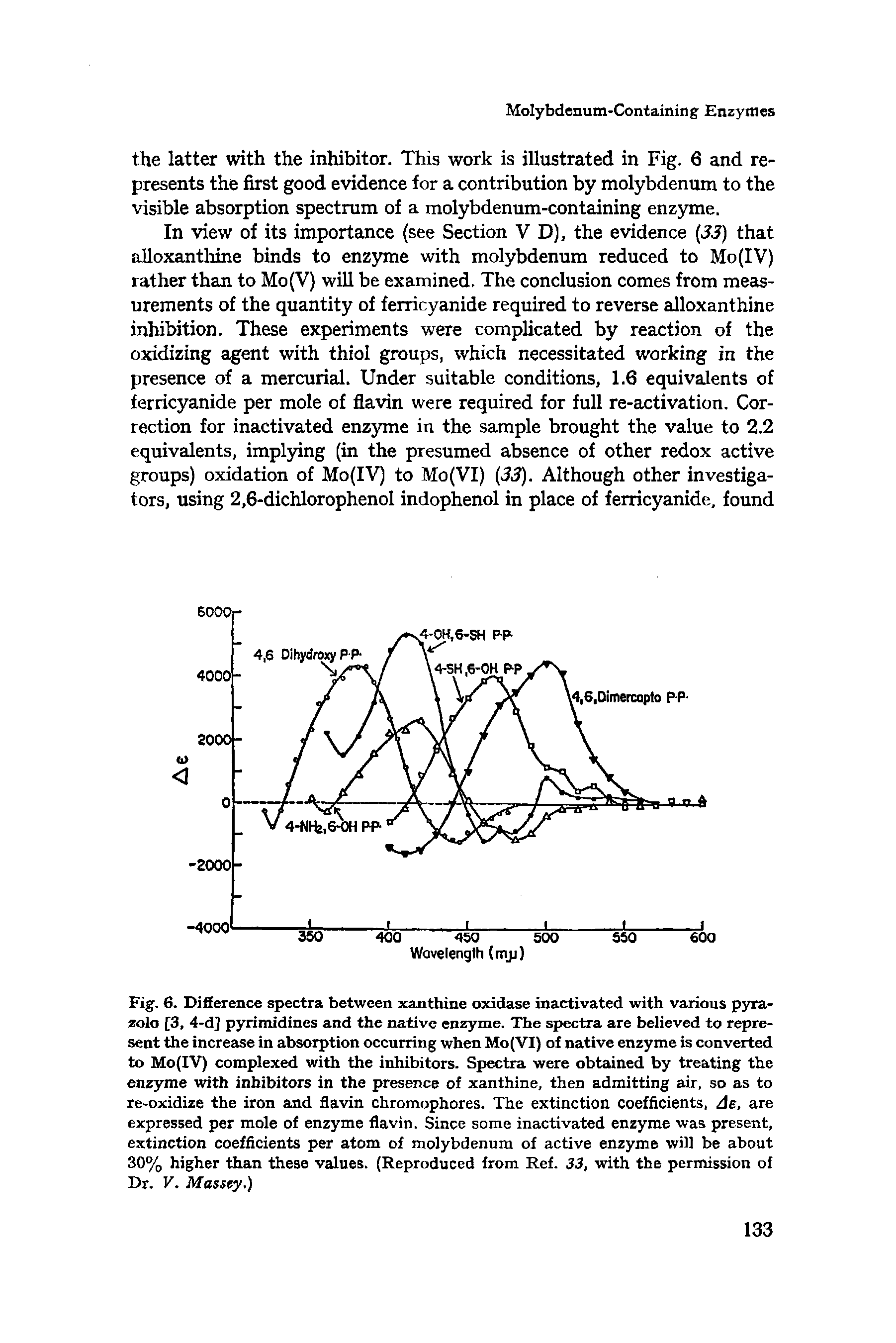 Fig. 6. Difference spectra between xanthine oxidase inactivated with various pyra-zolo [3, 4-d] pyrimidines and the native enzyme. The spectra are believed to represent the increase in absorption occurring when Mo(VI) of native enzyme is converted to Mo(IV) complexed with the inhibitors. Spectra were obtained by treating the enzyme with inhibitors in the presence of xanthine, then admitting air, so as to re-oxidize the iron and flavin chromophores. The extinction coefficients, de, are expressed per mole of enzyme flavin. Since some inactivated enzyme was present, extinction coefficients per atom of molybdenum of active enzyme will be about 30% higher than these values. (Reproduced from Ref. 33, with the permission of Dr. V. Massey.)...