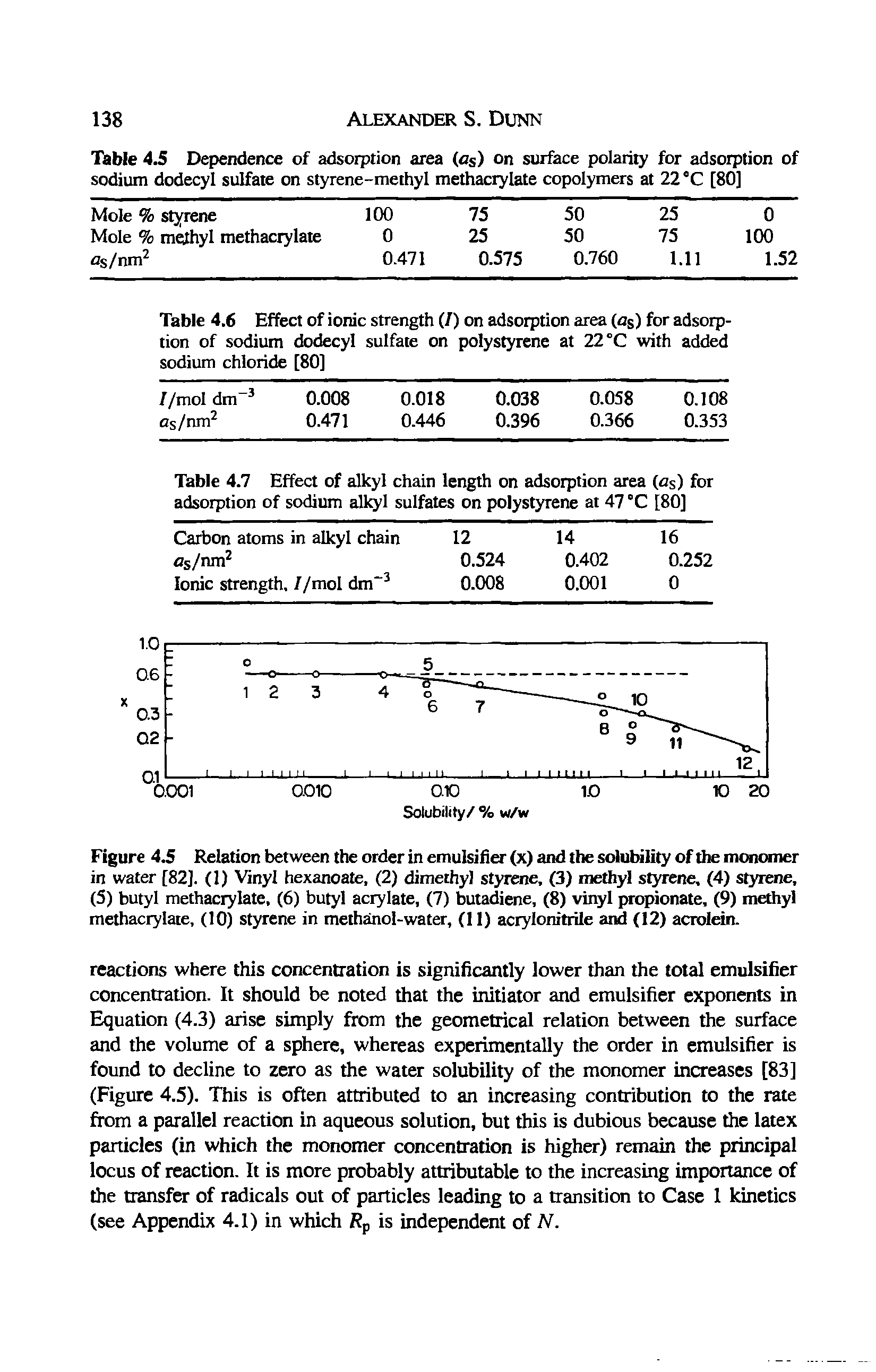 Figure 4.5 Relation between the order in emulsifier (x) and the solubility of the monomer in water [82]. (1) Vinyl hexanoate, (2) dimethyl styrene, (3) methyl styrene, (4) styrene, (5) butyl methacrylate, (6) butyl acrylate, (7) butadiene, (8) vinyl propionate, (9) methyl methacrylate, (10) styrene in methanol-water, (11) acrylonitrile and (12) acrolein.