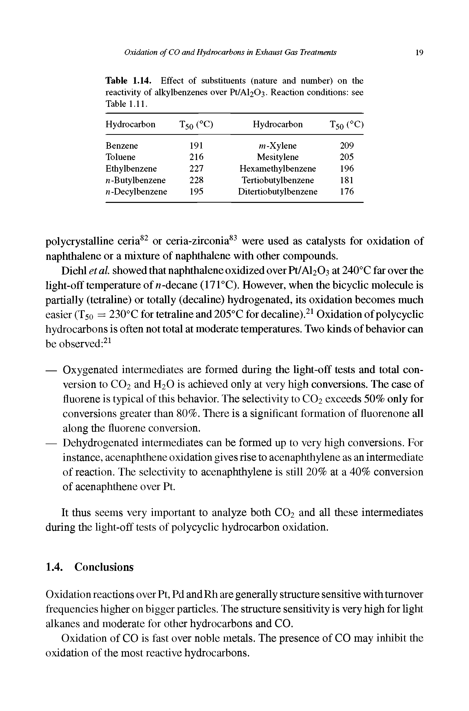 Table 1.14. Effect of substituents (nature and number) on the reactivity of alkylbenzenes over Pt/Al203. Reaction conditions see Table 1.11.