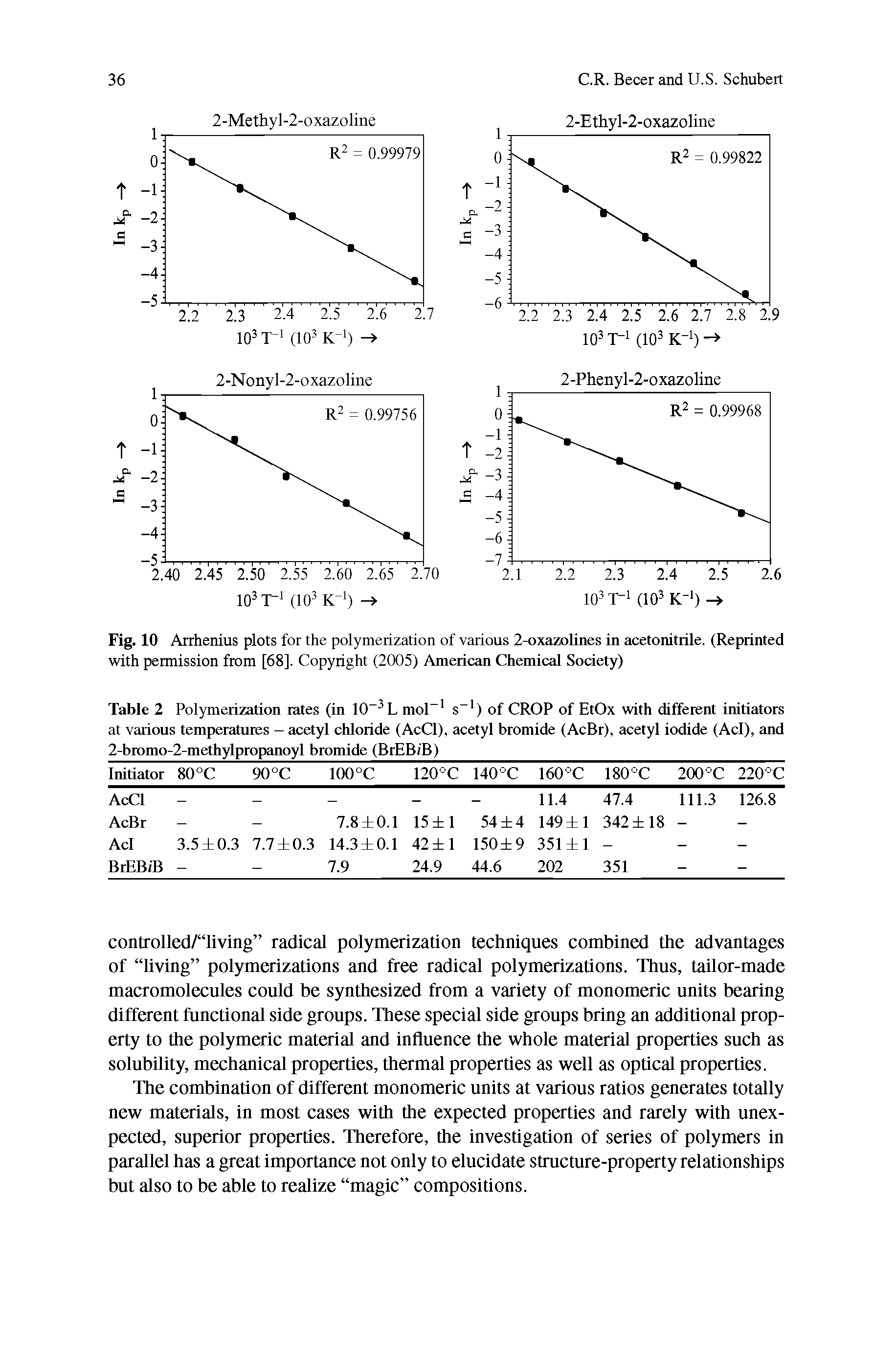 Fig. 10 Arrhenius plots for the polymerization of various 2-oxazolines in acetonitrile. (Reprinted with permission from [68]. Copyright (2005) American Chemical Society)...