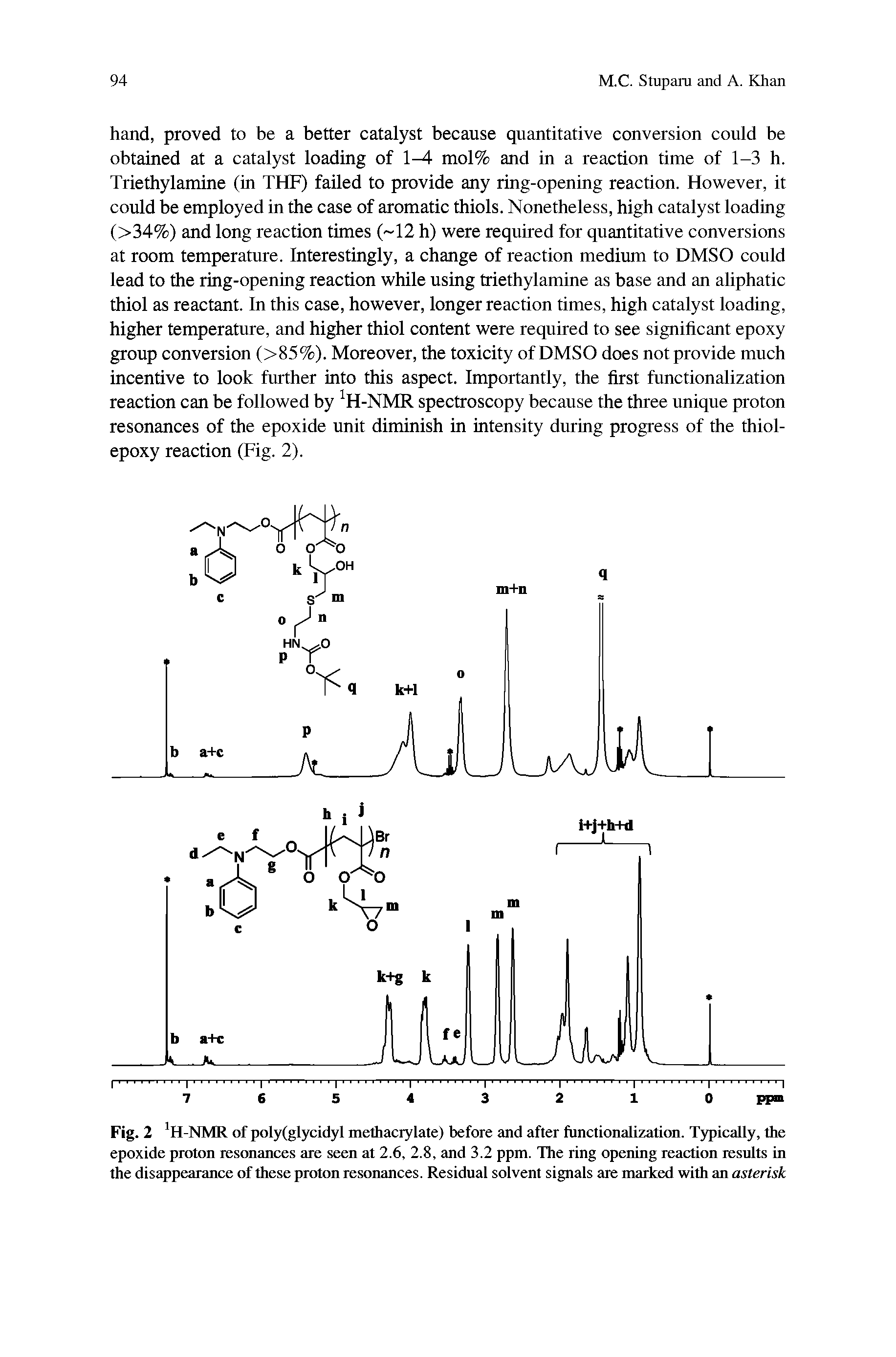Fig. 2 H-NMR of poly(gfycidyf methacrylate) before and after fiinctionalizatirai. Typically, the epoxide proton resonances are seen at 2.6, 2.8, and 3.2 ppm. The ring opening reaction results in the disappearance of these proton resonances. Residual solvent signals are marked with an asterisk...