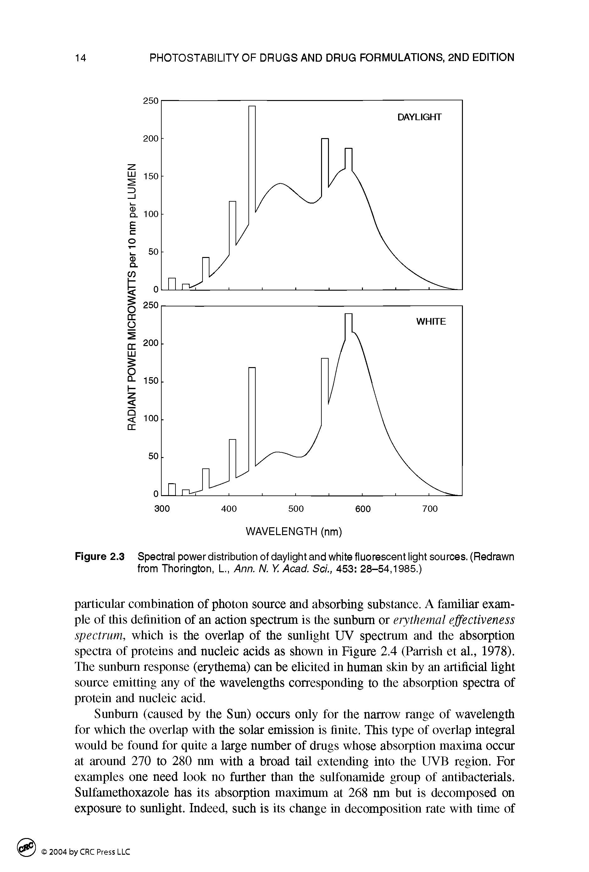Figure 2.3 Spectral power distribution of daylight and white fluorescent light sources. (Redrawn from Thorington, L., Ann. N. Y. Acad. Sci., 453 28-54,1985.)...