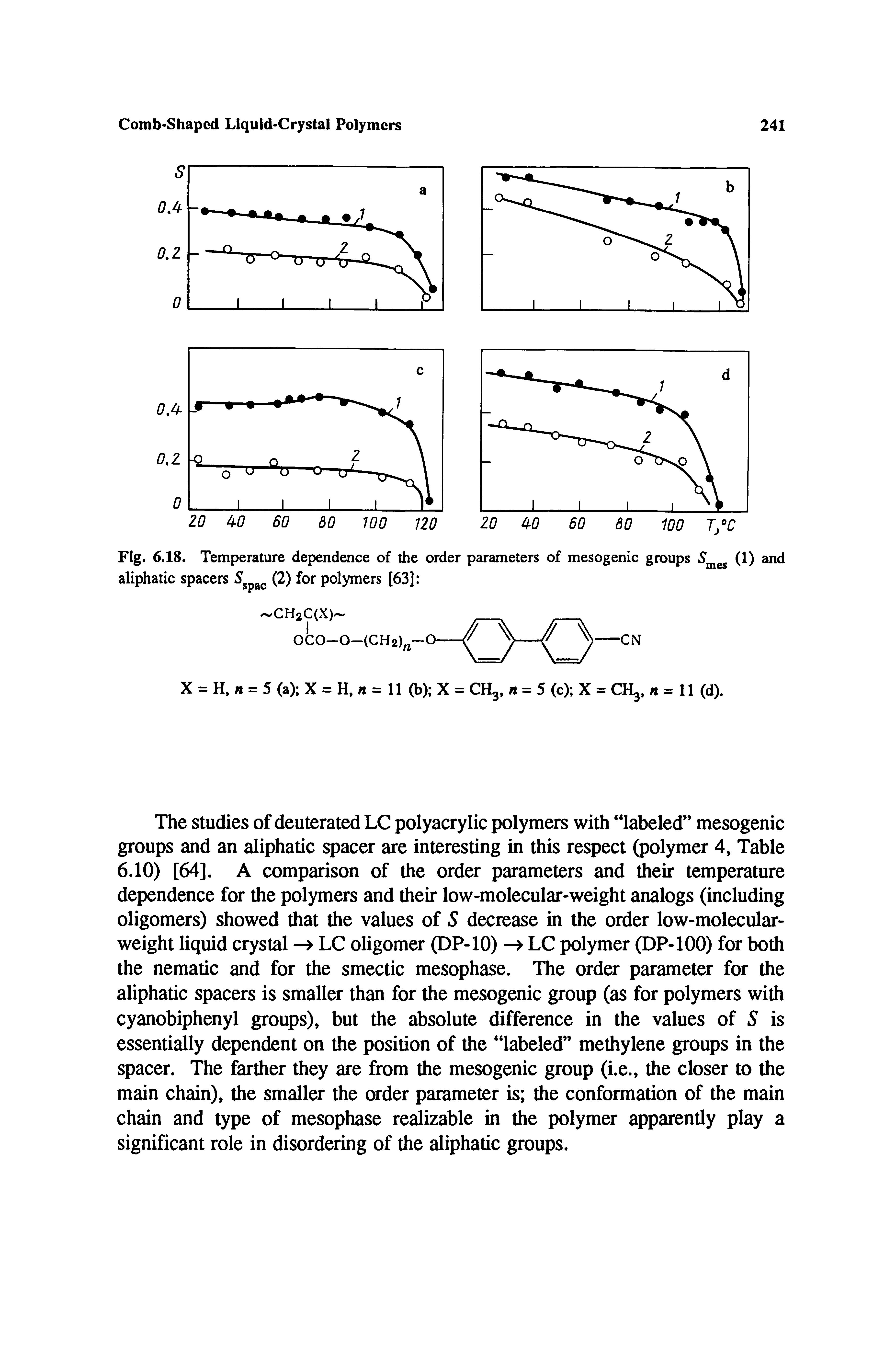 Fig. 6.18. Temperature dependence of the order parameters of mesogenic groups (1) and aliphatic spacers S (2) for polymers [63] ...