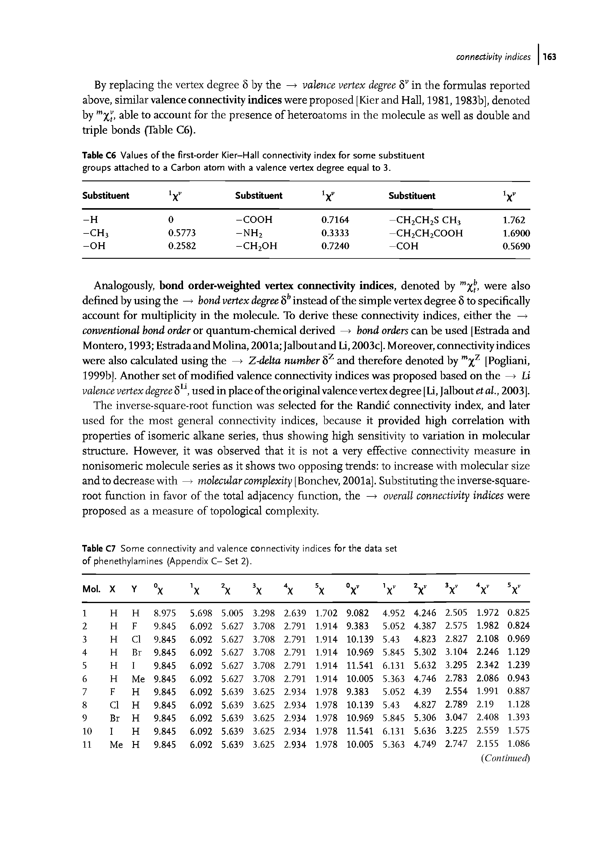 Table C7 Some connectivity and valence connectivity indices for the data set of phenethylamines (Appendix C- Set 2).