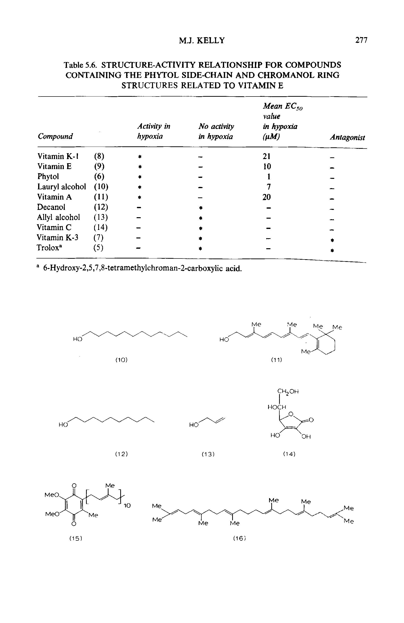 Table 5.6. STRUCTURE-ACTIVITY RELATIONSHIP FOR COMPOUNDS CONTAINING THE PHYTOL SIDE-CHAIN AND CHROMANOL RING STRUCTURES RELATED TO VITAMIN E...