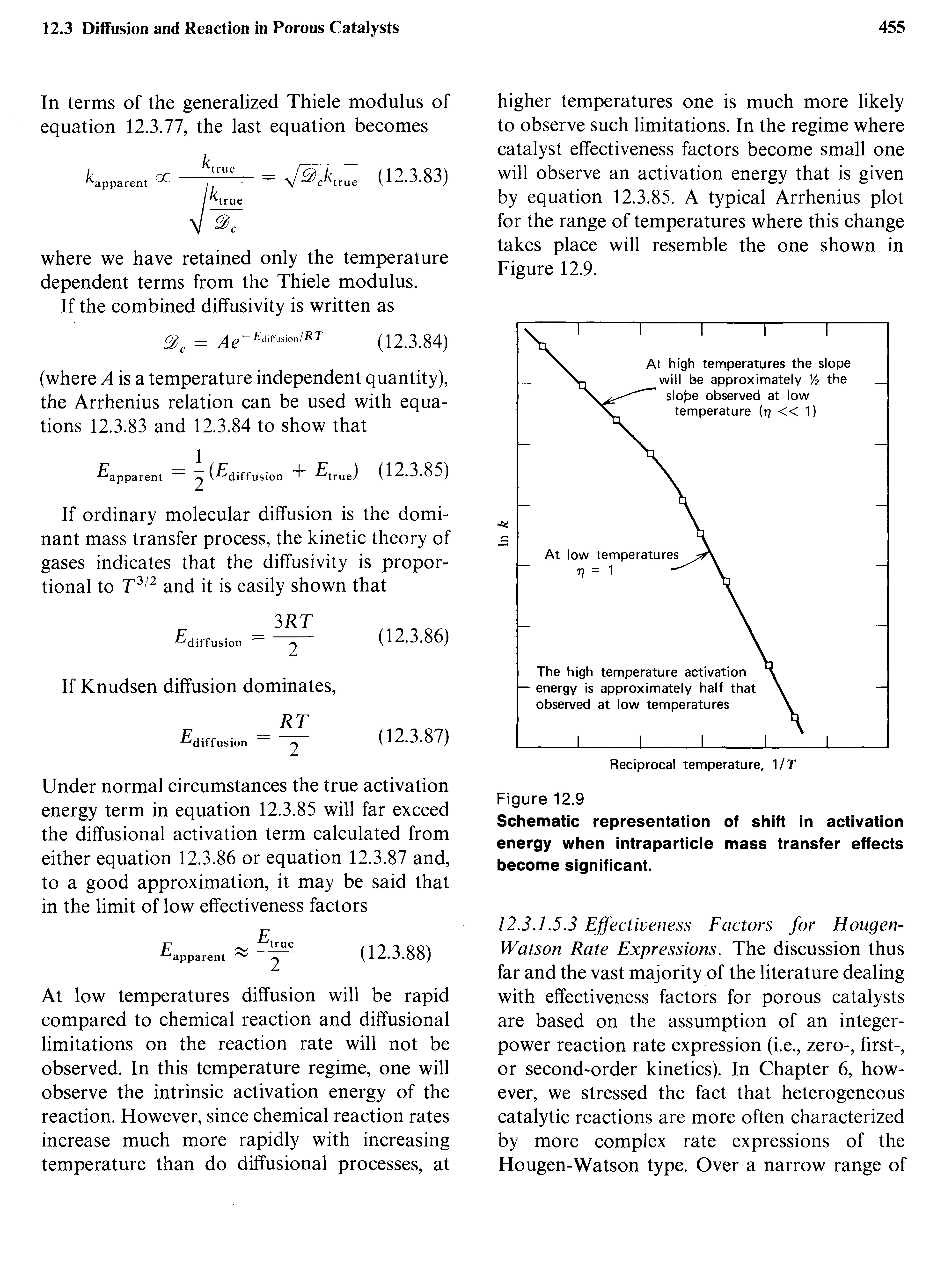 Schematic representation of shift in activation energy when intraparticle mass transfer effects become significant.