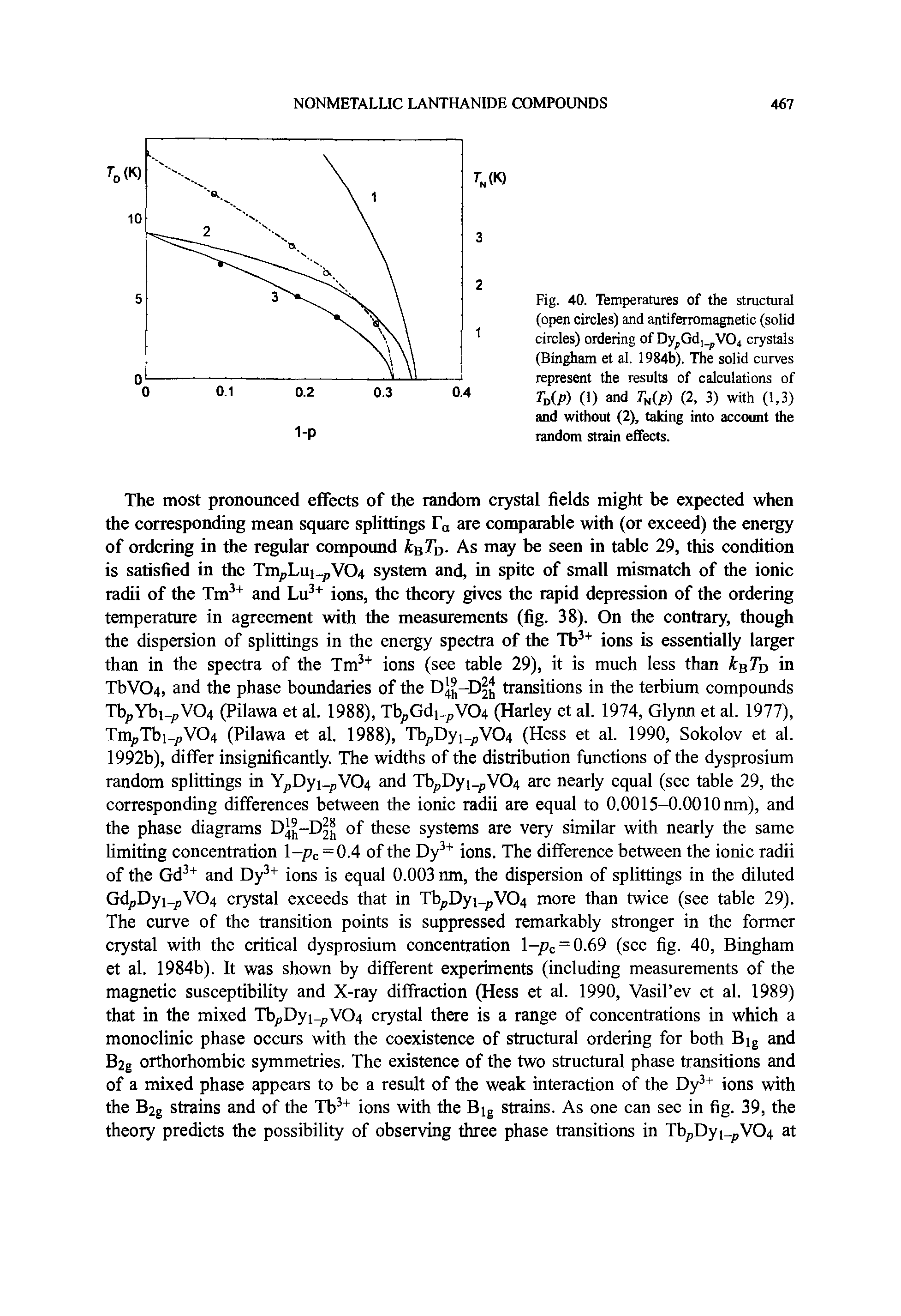 Fig. 40. Temperatures of the structural (open circles) and antiferromagnetic (solid circles) ordering of Dy Gd, V04 crystals (Bingham et al. 1984b). The solid curves represent the results of calculations of r (p) (1) and Tn(/p) (2, 3) with (1,3) and without (2), taking into account the random strain effects.