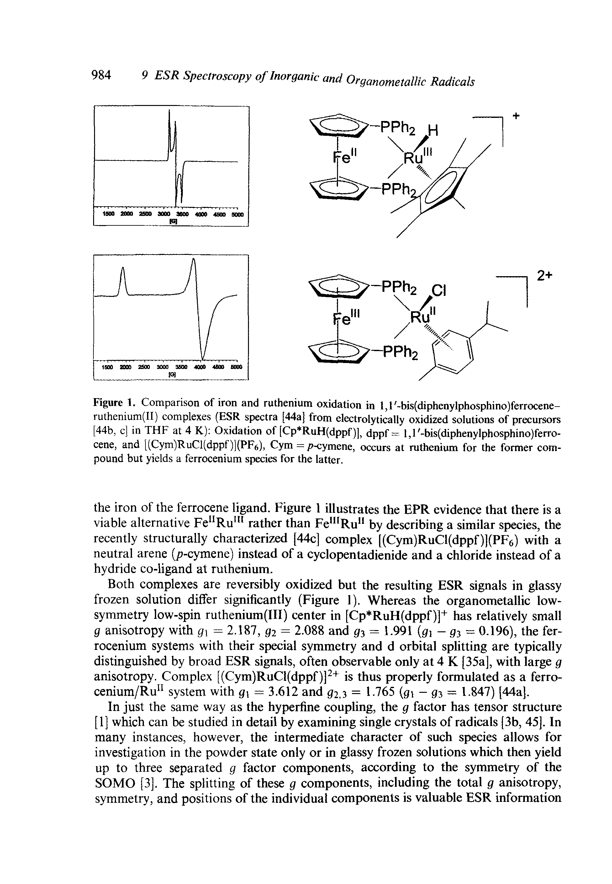 Figure 1. Comparison of iron and ruthenium oxidation in l,l -bis(diphenylphosphino)ferrocene-ruthenium(II) complexes (ESR spectra [44a] from electrolytically oxidized solutions of precursors [44b, c] in THE at 4 K) Oxidation of [Cp RuH(dppf), dppf= l,l -bis(diphenylphosphino)ferro-cene, and [(Cym)RuCl[dppf)](PF6), Cym = p-cymene, occurs at ruthenium for the former compound but yields a ferrocenium species for the latter.