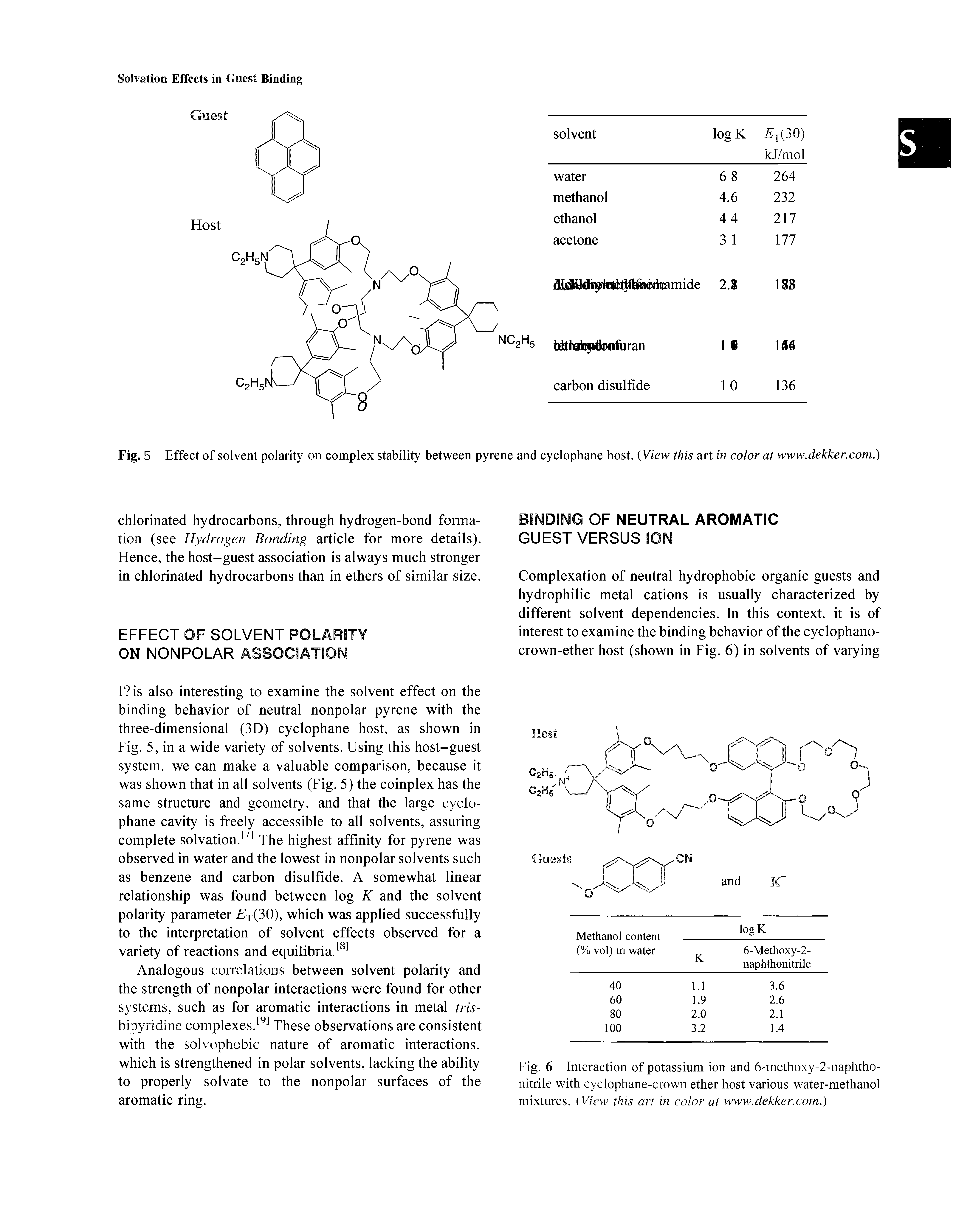 Fig. 6 Interaction of potassium ion and 6-methoxy-2-naphtho-nitrile with cyclophane-crown ether host various water-methanol mixtures. View this art in color at www.dekker.com.)...