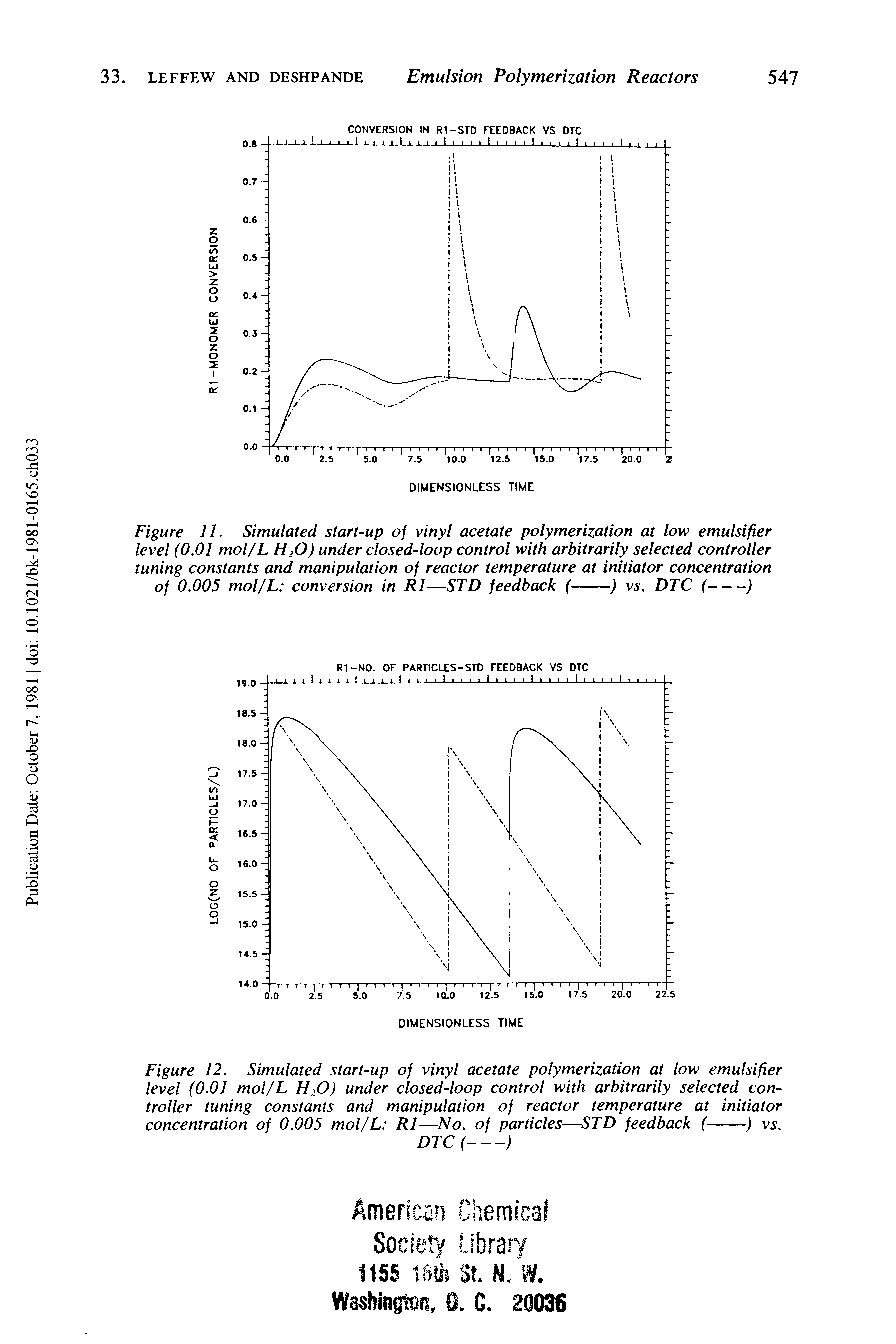 Figure 11. Simulated start-up of vinyl acetate polymerization at low emulsifier level (0.01 mol/L H>0) under closed-loop control with arbitrarily selected controller tuning constants and manipulation of reactor temperature at initiator concentration of 0.005 mol/L conversion in R1—STD feedback (-------------) vs. DTC (------)...