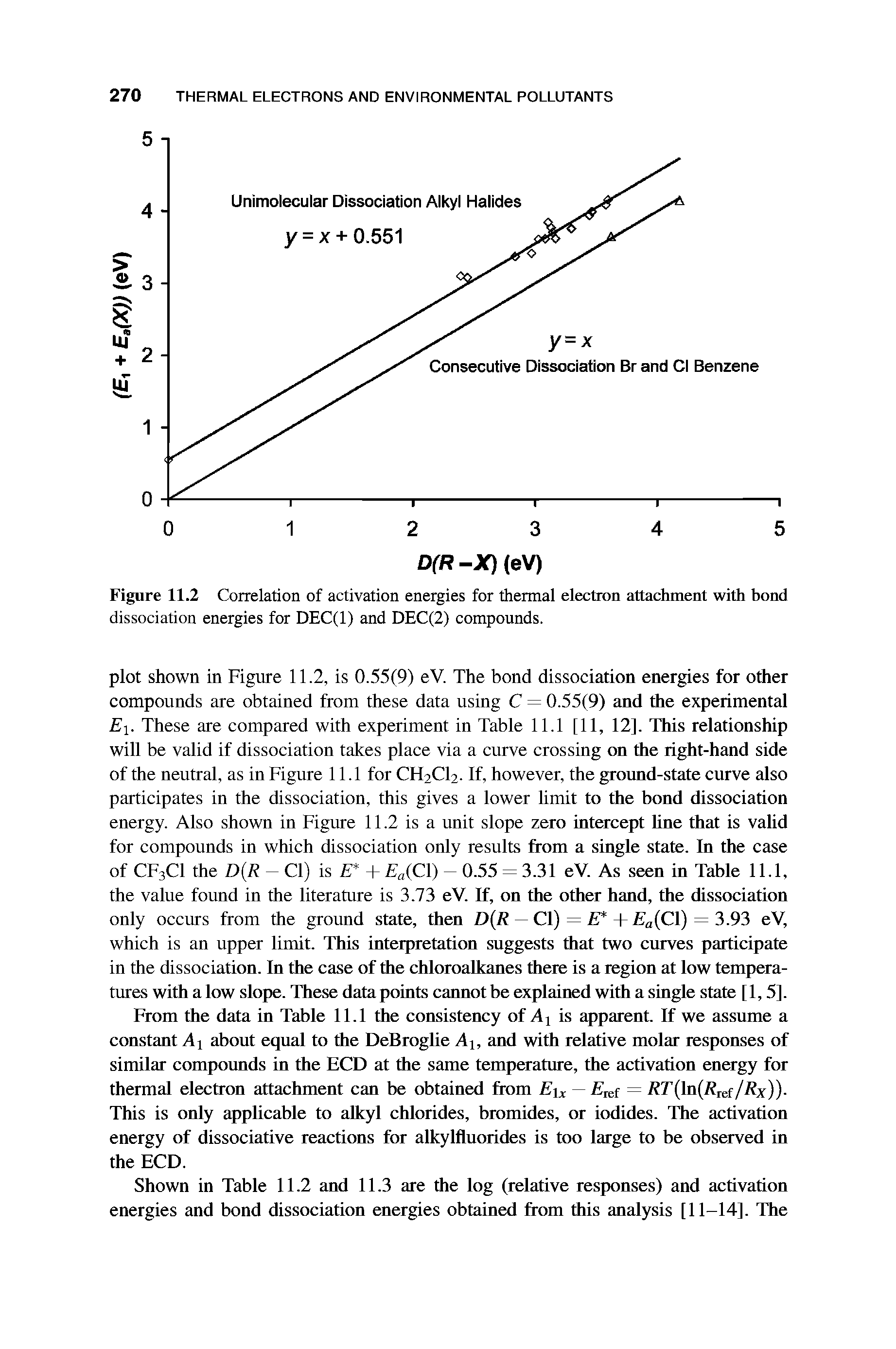 Figure 11.2 Correlation of activation energies for thermal electron attachment with bond dissociation energies for DEC(l) and DEC(2) compounds.