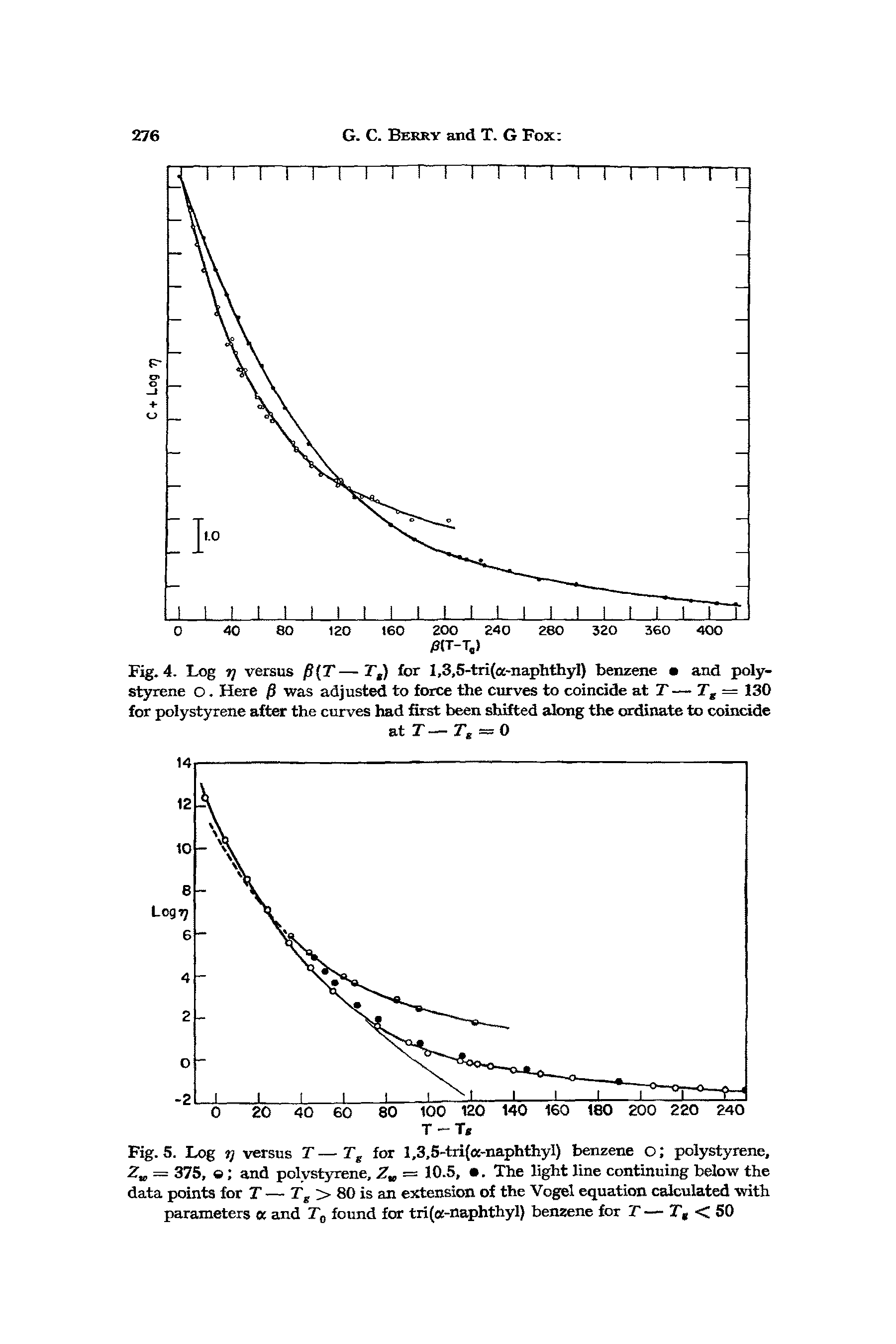 Fig. 5. Log r] versus F — Fg for l,3,5-tri( -naphthyl) benzene o polystyrene, Z = 375, and polystyrene, = 10.5, . The light line continuing below the data points for F — Fg > 80 is an extension of the Vogel equation calculated with parameters and F found for tri(ot-naphthyl) benzene for F— Fg < 50...
