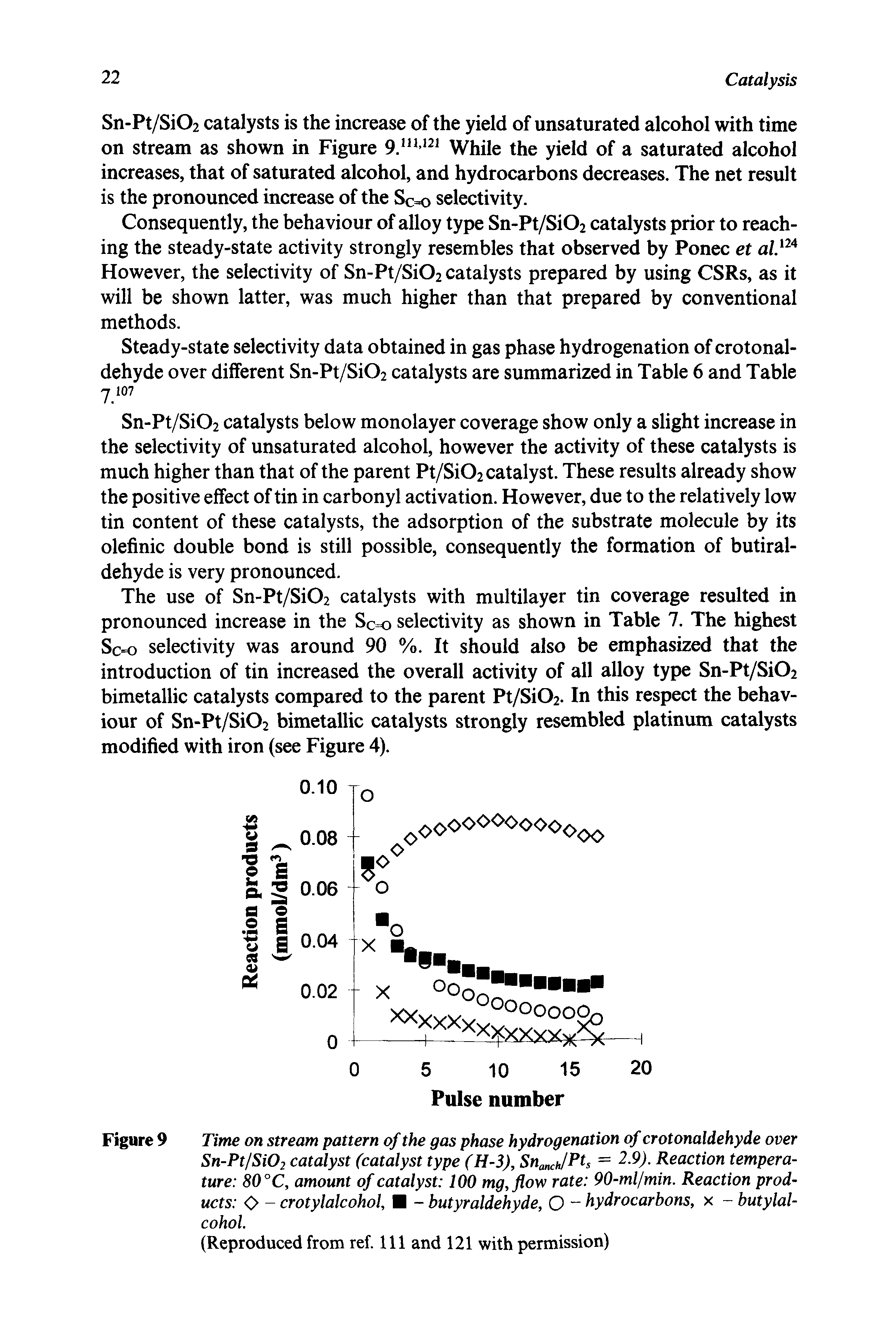 Figure 9 Time on stream pattern of the gas phase hydrogenation of crotonaldehyde over Sn-PtlSi02 catalyst (catalyst type (H-3), Sna ctJP s — Reaction temperature 80 °C, amount of catalyst 100 mg, flow rate 90-ml/min. Reaction products O - crotylalcohol, - butyraldehyde, O - hydrocarbons, x - butylal-cohol.