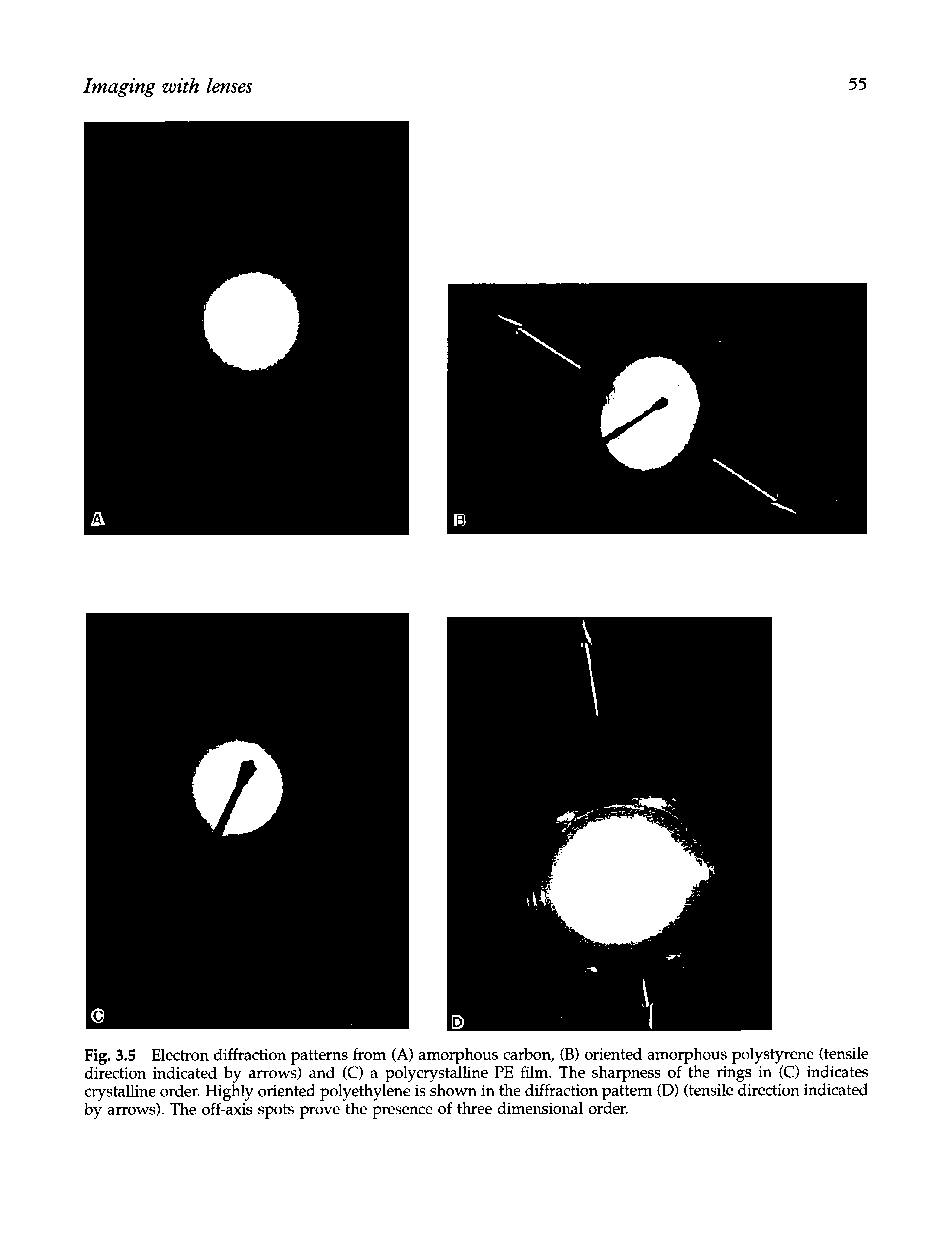Fig. 3.5 Electron diffraction patterns from (A) amorphous carbon, (B) oriented amorphous polystyrene (tensile direction indicated by arrows) and (C) a polycrystalline PE film. The sharpness of the rings in (C) indicates crystalline order. Highly oriented polyethylene is shown in the diffraction pattern (D) (tensile direction indicated by arrows). The off-axis spots prove the presence of three dimensional order.