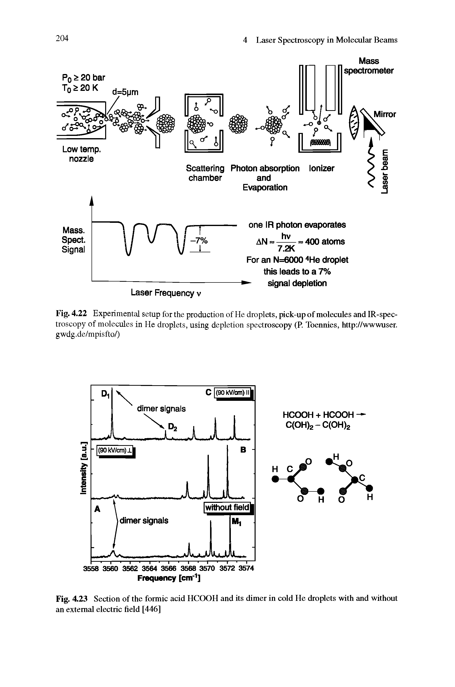 Fig. 4.22 Experimental setup for the production of He droplets, pick-up of molecules and IR-spec-troscopy of molecules in He droplets, using depletion spectroscopy (P. Toennies, http //wwwuser. gwdg.de/mpisfto/)...