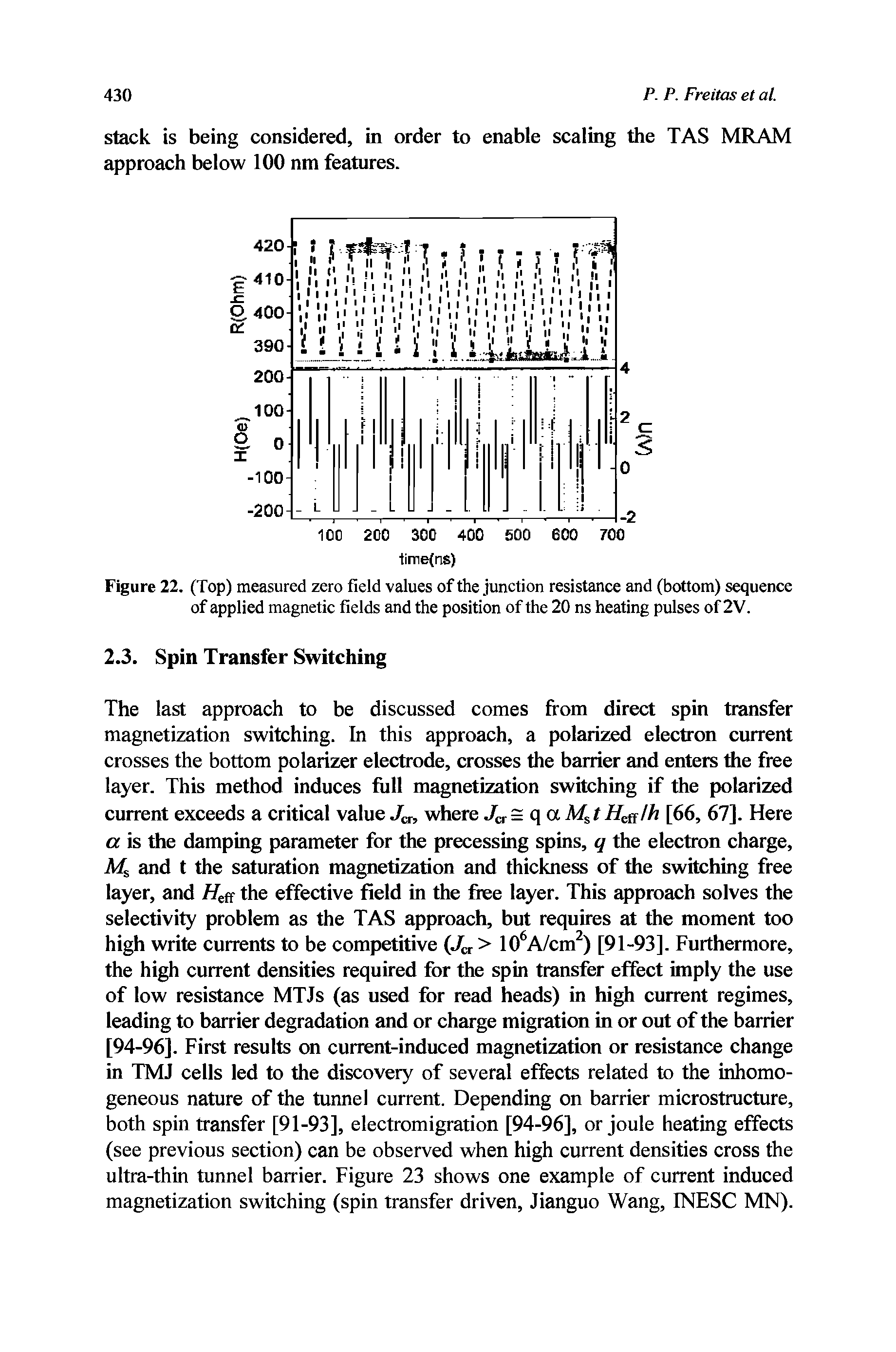Figure 22. (Top) measured zero field values of the junction resistance and (bottom) sequence of applied magnetic fields and the position of the 20 ns heating pulses of 2 V.