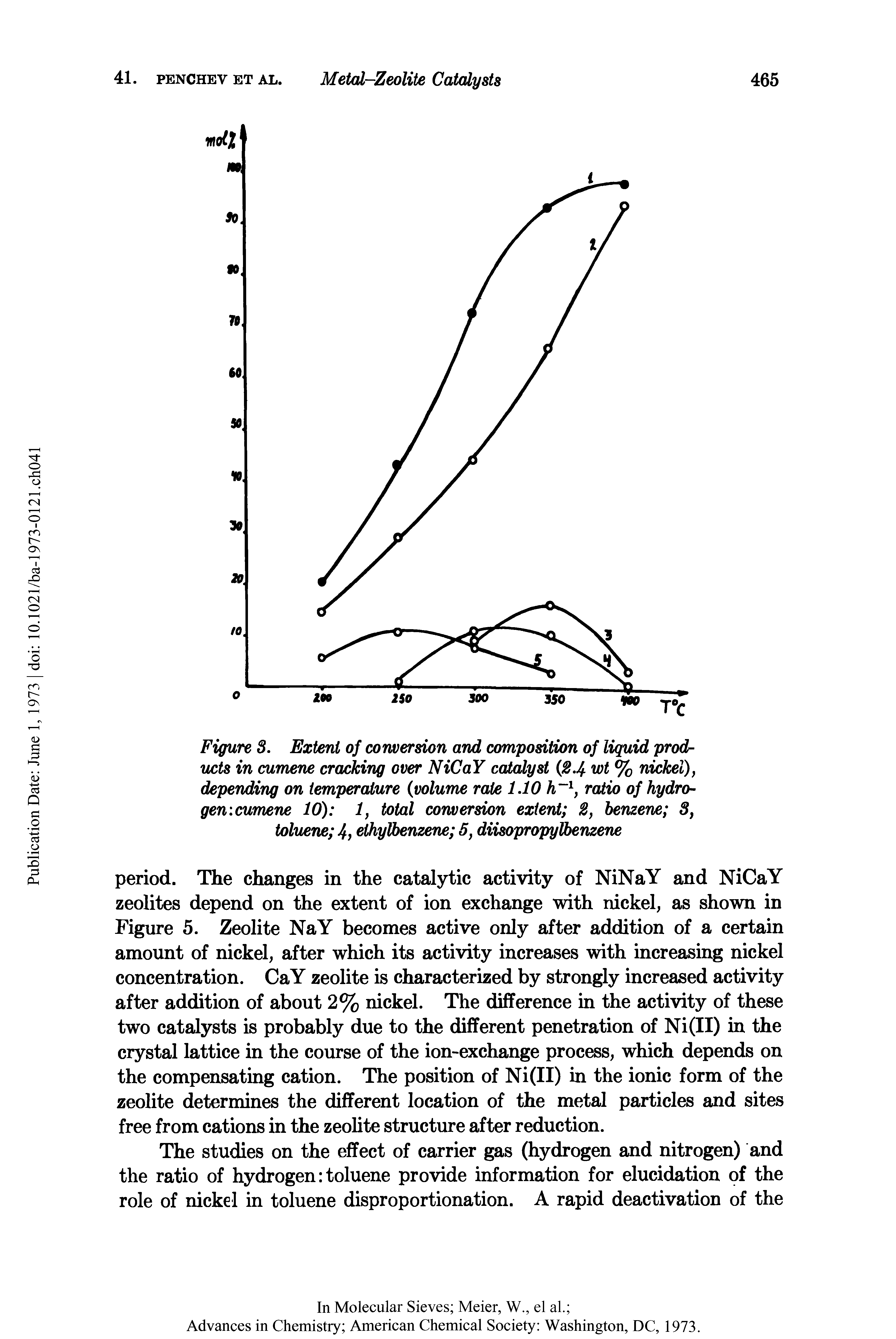 Figure 3. Extent of conversion and composition of liquid products in cumene cracking over NiCaY catalyst (2.4 wt % nickel), depending on temperature (volume rate 1.10 h l, ratio of hydrogen. cumene 10) 1, total conversion extent 2, benzene 3,...
