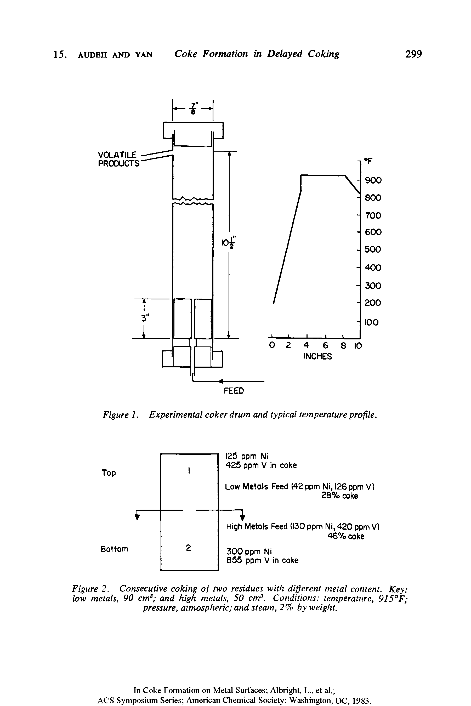 Figure 1. Experimental coker drum and typical temperature profile.