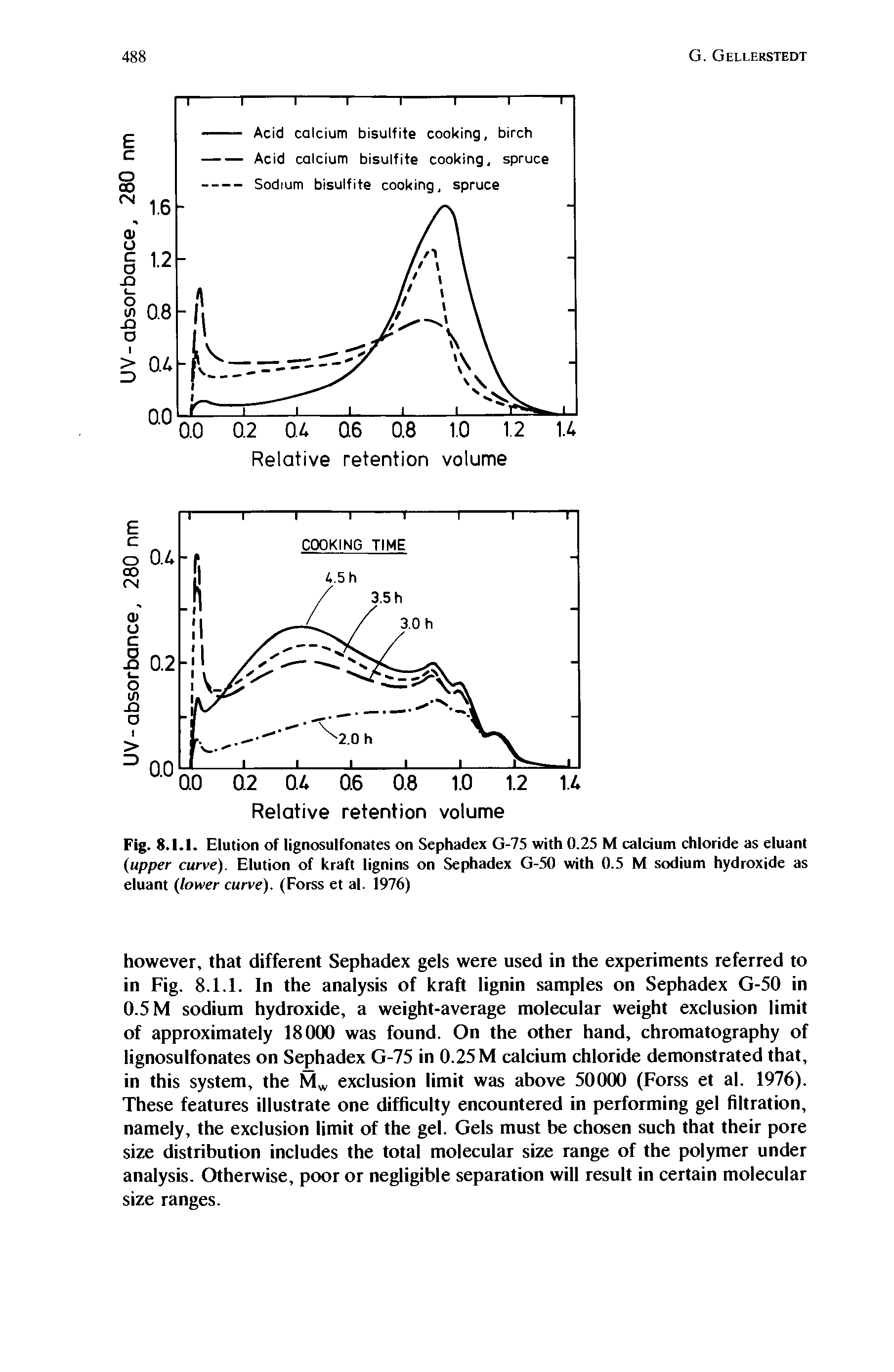 Fig. 8.1.1. Elution of lignosulfonates on Sephadex G-75 with 0.25 M calcium chloride as eluant (upper curve). Elution of kraft lignins on Sephadex G-50 with 0.5 M sodium hydroxide as eluant (lower curve). (Forss et al. 1976)...
