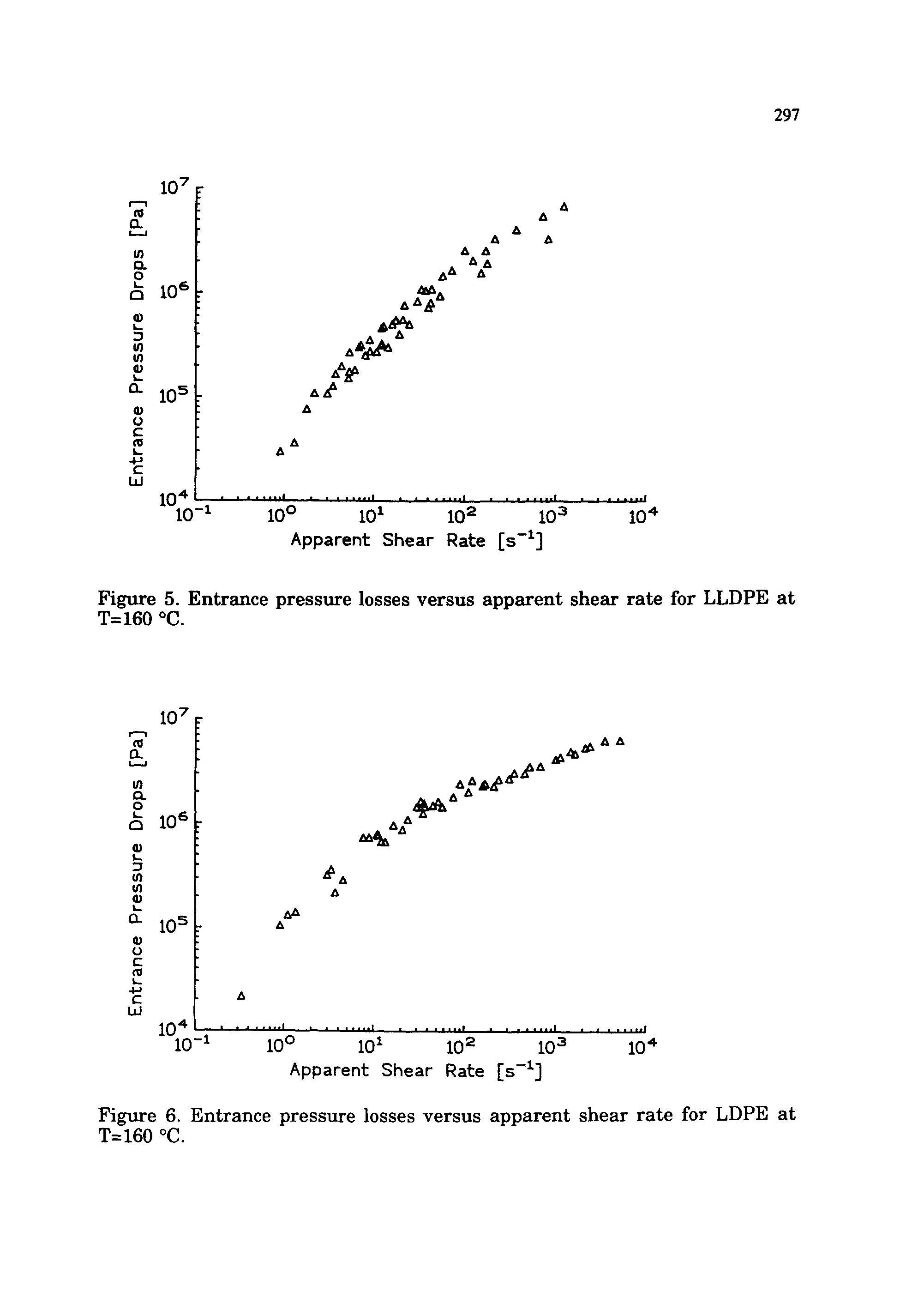 Figure 5. Entrance pressure losses versus apparent shear rate for LLDPE at T=160 C.