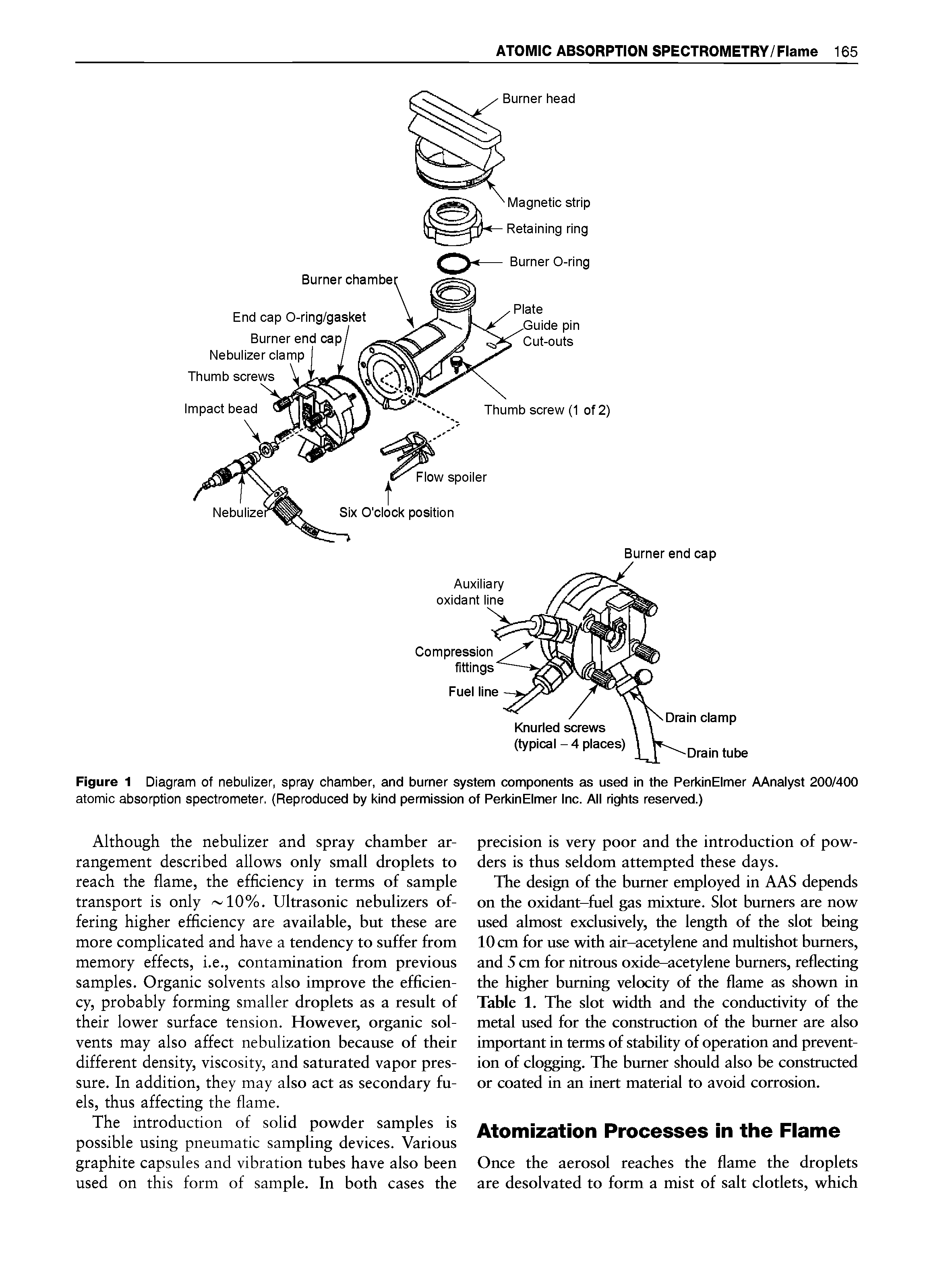 Figure 1 Diagram of nebulizer, spray chamber, and burner system components as used in the PerkinElmer AAnalyst 200/400 atomic absorption spectrometer. (Reproduced by kind permission of PerkinElmer Inc. All rights resenred.)...