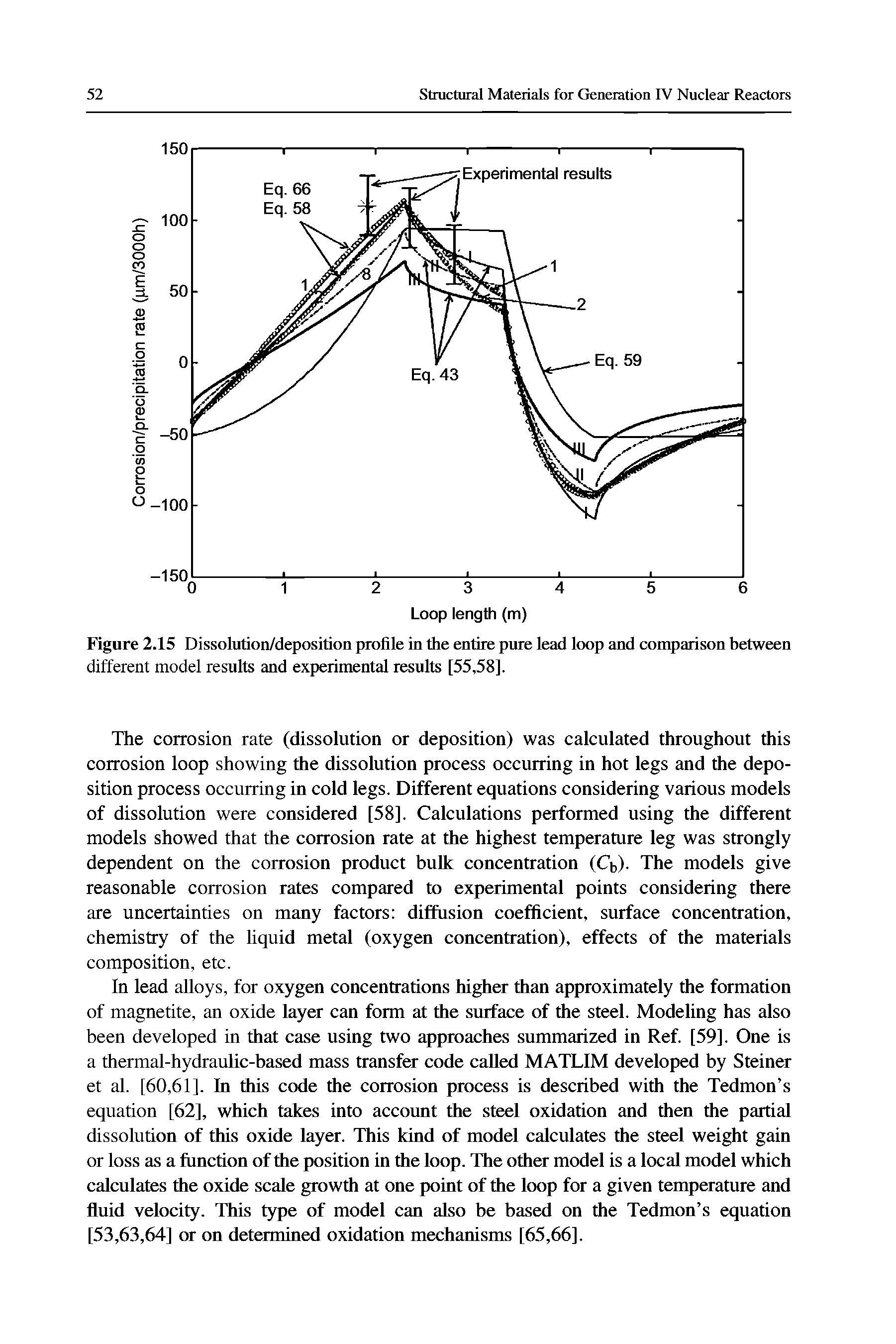Figure 2.15 Dissolution/deposition profile in the entire pure iead ioop and comparison between different model results and experimental results [55,58].