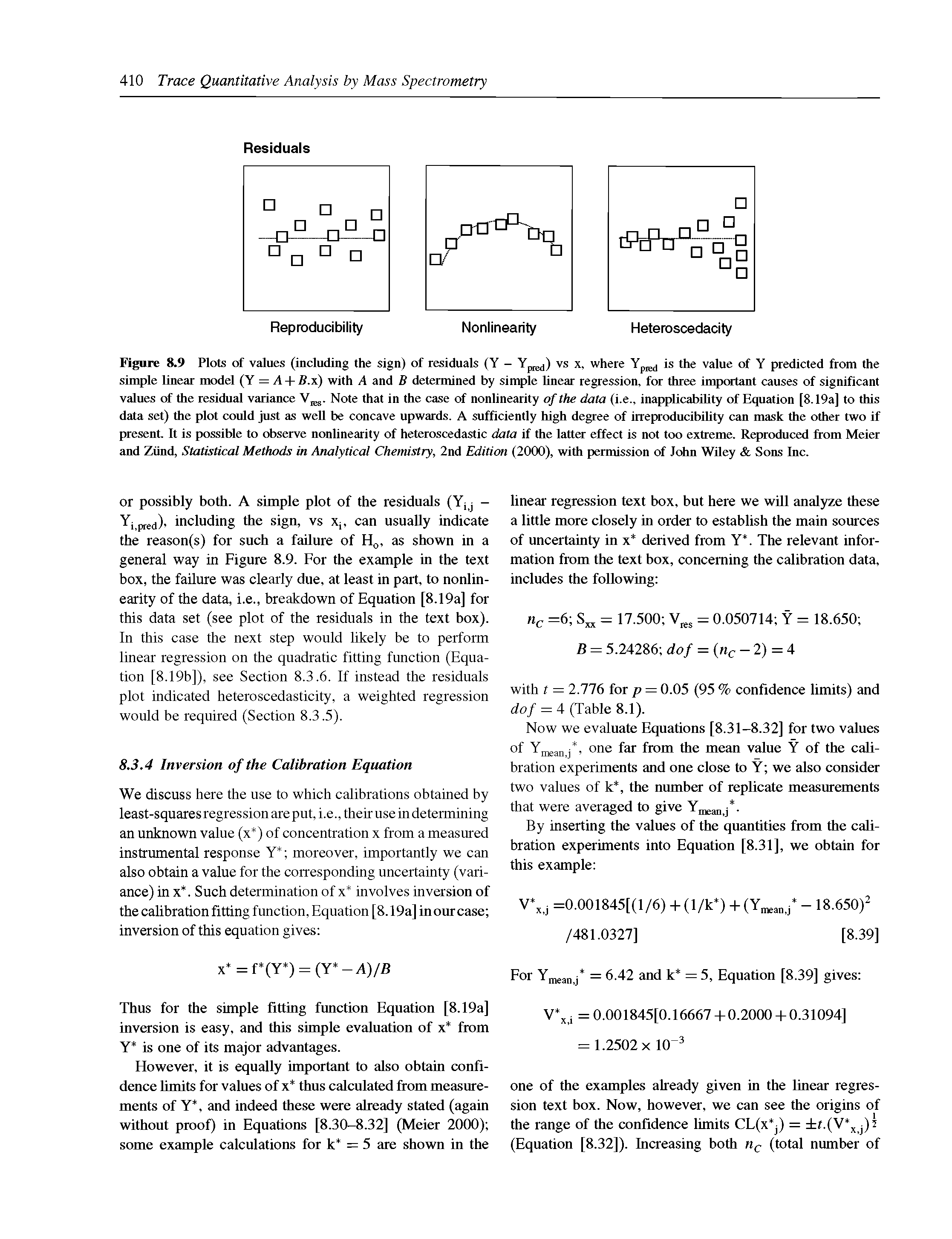 Figure 8.9 Plots of values (including the sign) of residuals (Y — Yp ) vs x, where Yp is the value of Y predicted from the sinqtle linear model (Y = A + B.x) with A and B determined by simple hnear regression, for three impotant causes of significant values of the residual variance V. Note that in the case of nonlinearity of the data (i.e., inapplicabiUty of Equation [8.19a] to this data set) the plot could just as well be concave upwards. A sufficiently high degree of itreproducibihty can mask the other two if present It is possible to observe nonlinearity of heteroscedastic data if the latter effect is not too extreme. Reproduced fi om Meier and Ziind, Statistical Methods in Analytical Chemistry, 2nd Edition (2000), with permission of John Wiley Sons Inc.