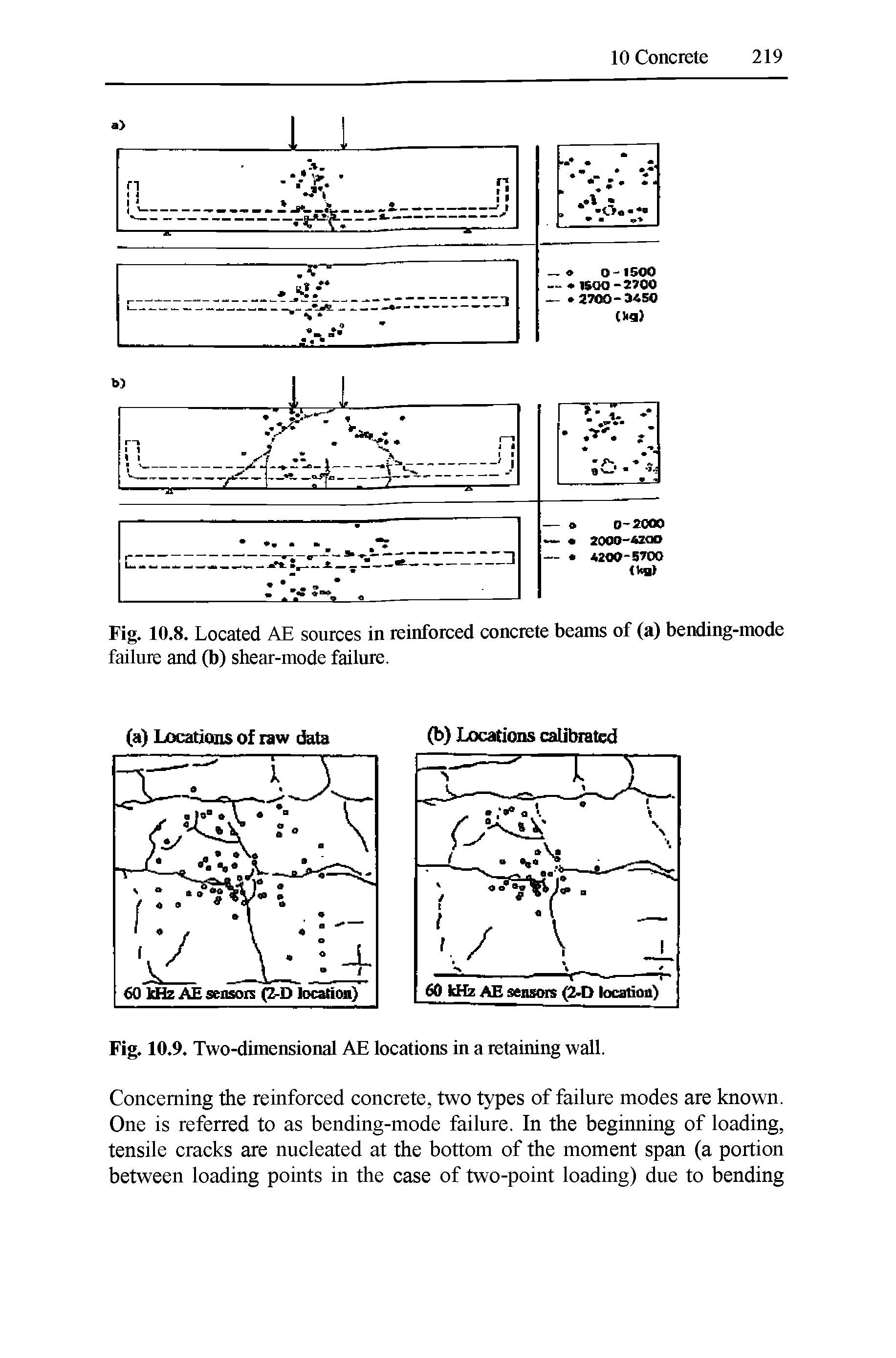 Fig. 10.8. Located AE sources in reinforced concrete beams of (a) bending-mode failure and (b) shear-mode failure.