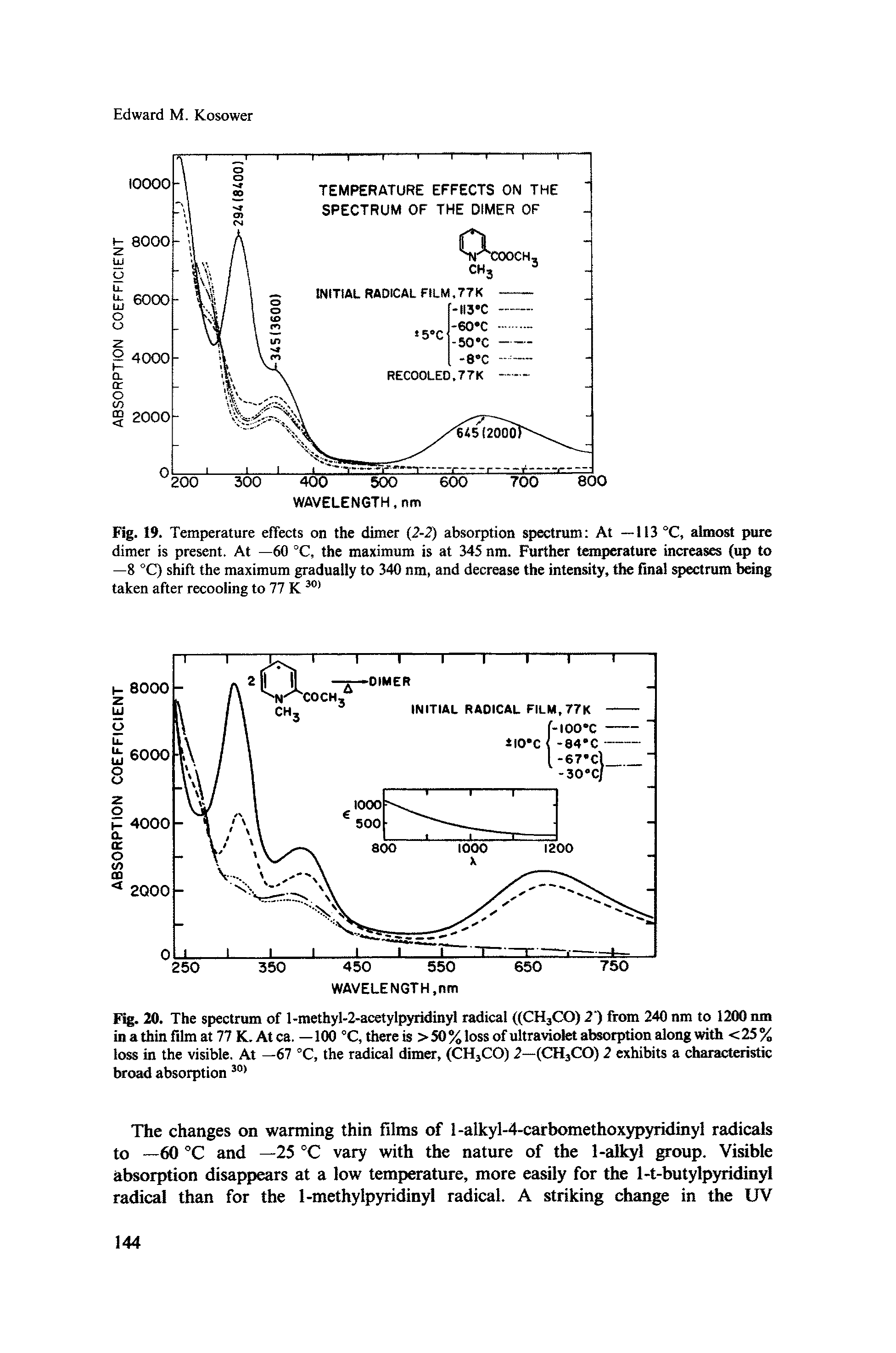 Fig. 19. Temperature effects on the dimer (2-2) absorption spectrum At —113 °C, almost pure dimer is present. At —60 °C, the maximum is at 345 nm. Further temperature increases (up to —8 °C) shift the maximum gradually to 340 nm, and decrease the intensity, the final spectrum being taken after recooling to 77 K...