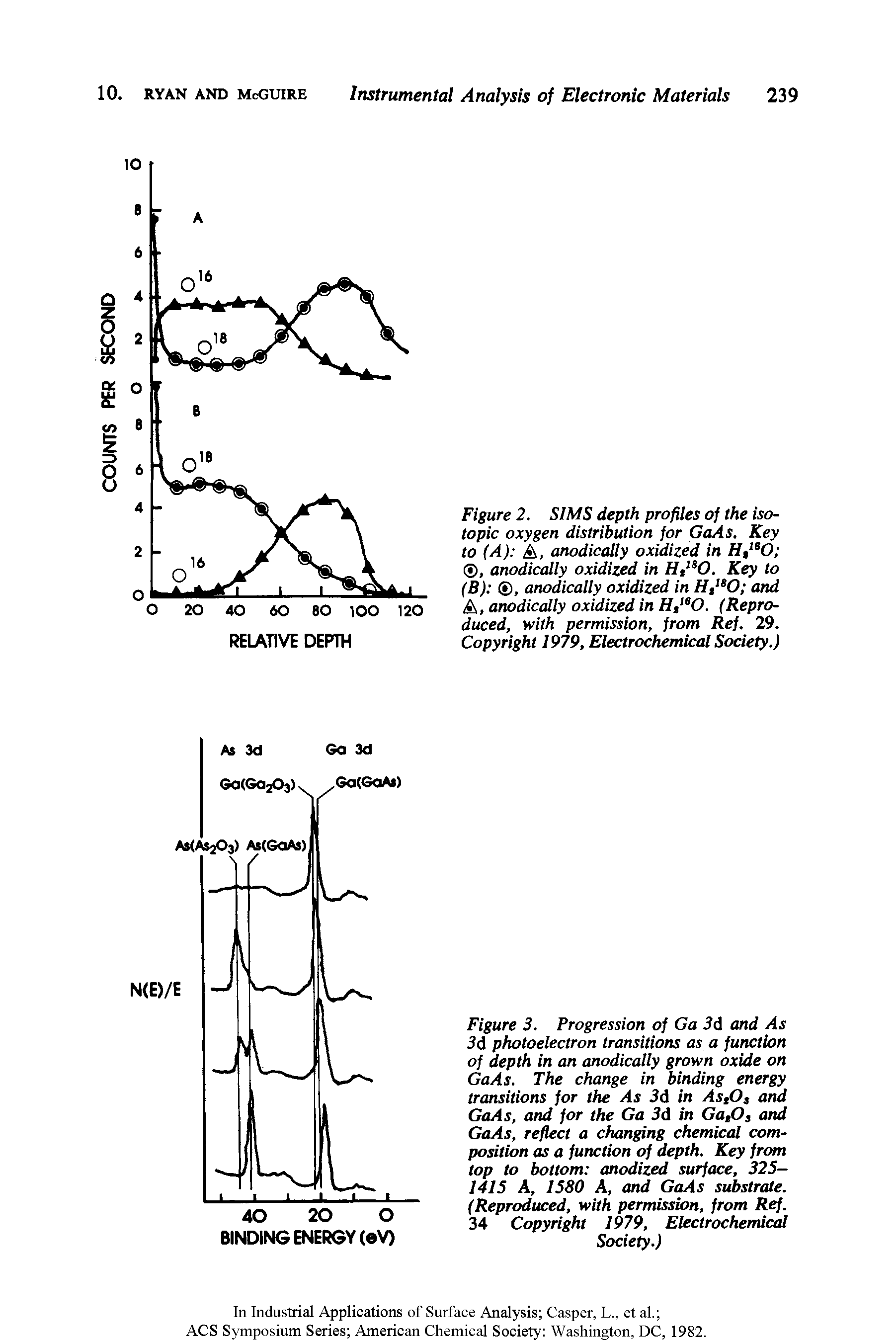 Figure 2. SIMS depth profiles of the isotopic oxygen distribution for GaAs. Key to (A) A, anodically oxidized in H,leO , anodically oxidized in H,IS0. Key to (B) , anodically oxidized in H,lsO and A, anodically oxidized in H,laO. (Reproduced, with permission, from Ref. 29. Copyright 1979, Electrochemical Society.)...