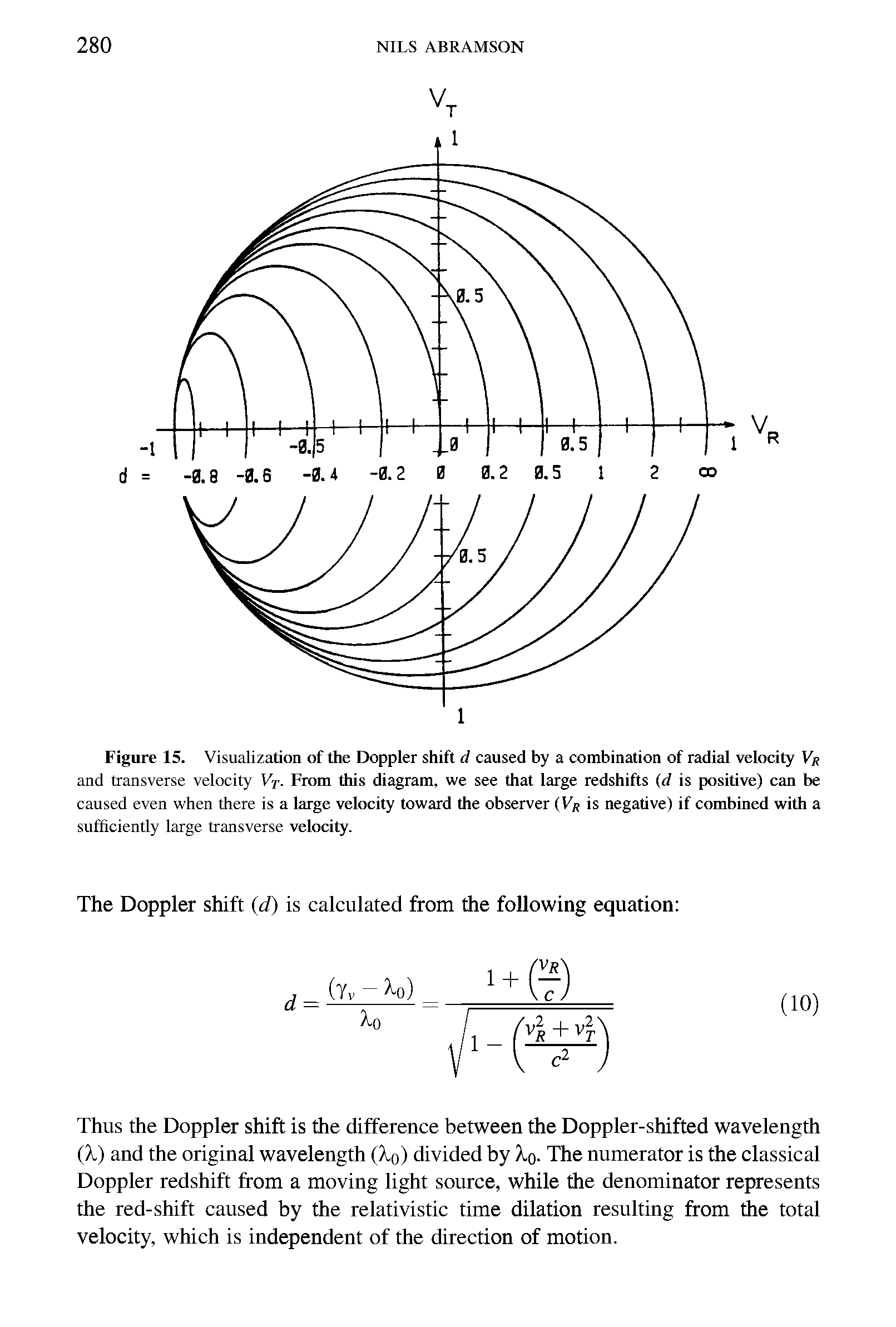 Figure 15. Visualization of the Doppler shift d caused by a combination of radial velocity Vr and transverse velocity Vt- From this diagram, we see that large redshifts (d is positive) can be caused even when there is a large velocity toward the observer (Vr is negative) if combined with a sufficiently large transverse velocity.