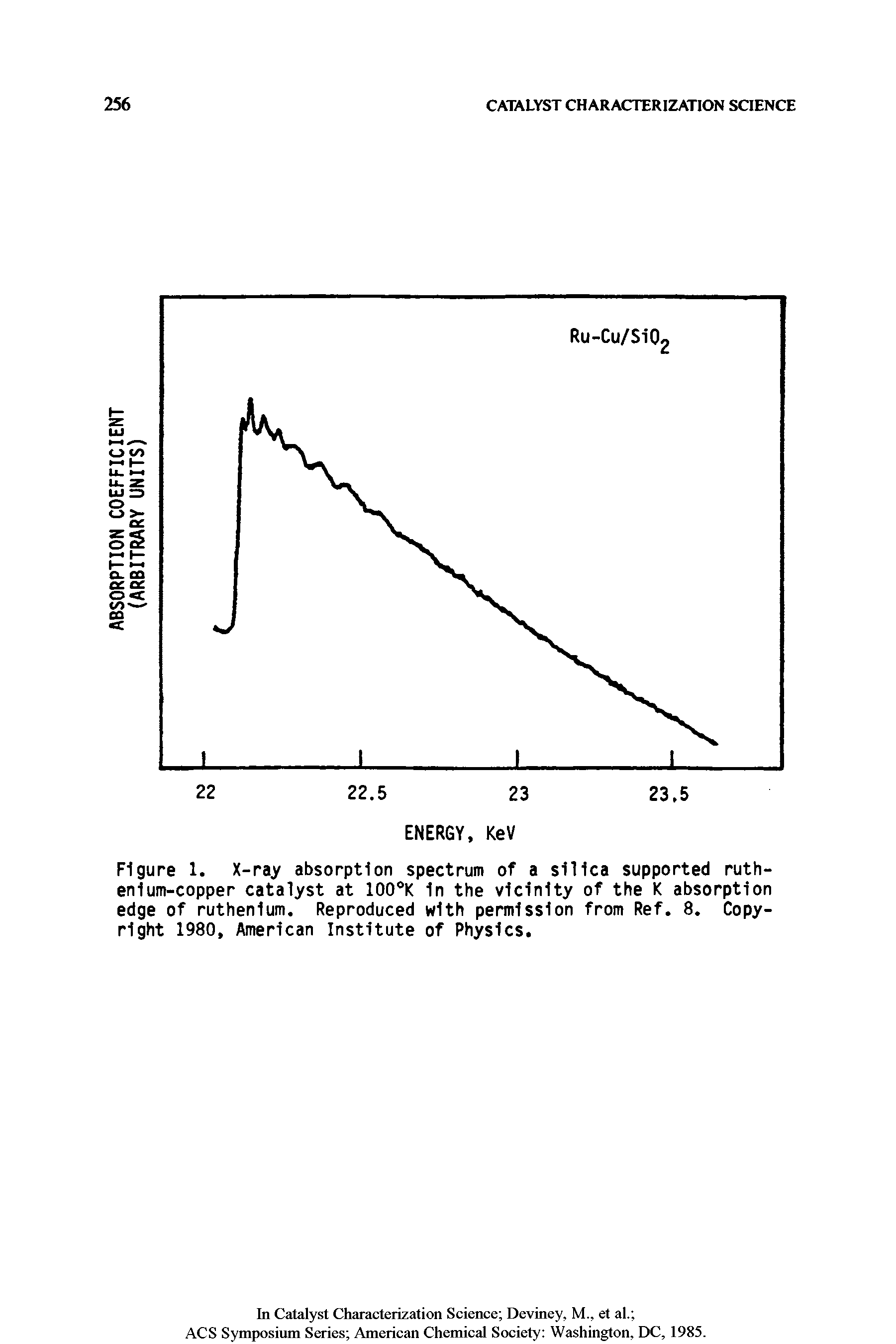 Figure 1. X-ray absorption spectrum of a silica supported ruthenium-copper catalyst at 100 K In the vicinity of the K absorption edge of ruthenium. Reproduced with permission from Ref. 8. Copyright 1980, American Institute of Physics.