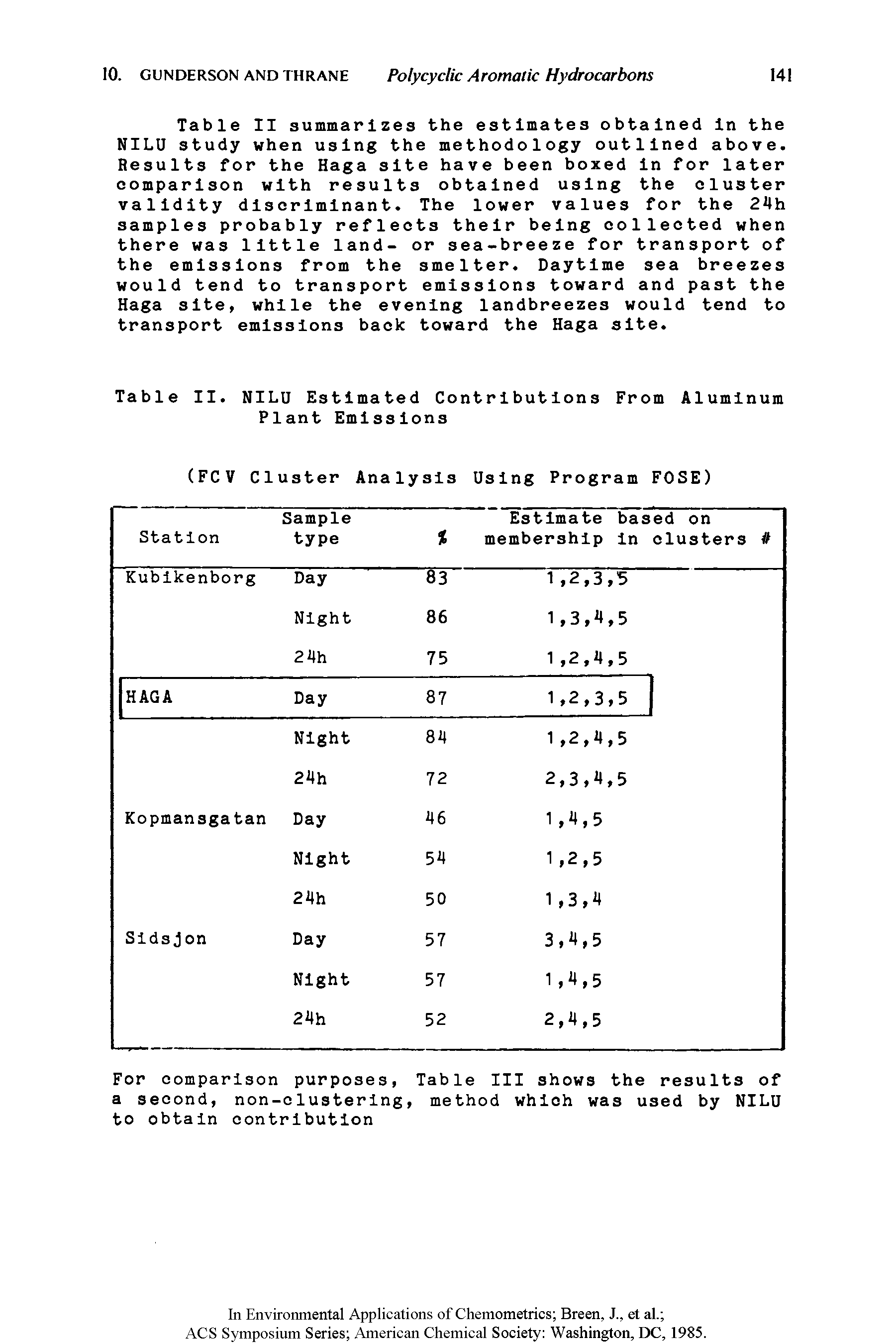 Table II summarizes the estimates obtained In the NILU study when using the methodology outlined above. Results for the Haga site have been boxed In for later comparison with results obtained using the cluster validity discriminant. The lower values for the 24h samples probably reflects their being collected when there was little land- or sea-breeze for transport of the emissions from the smelter. Daytime sea breezes would tend to transport emissions toward and past the Haga site, while the evening landbreezes would tend to transport emissions back toward the Haga site.