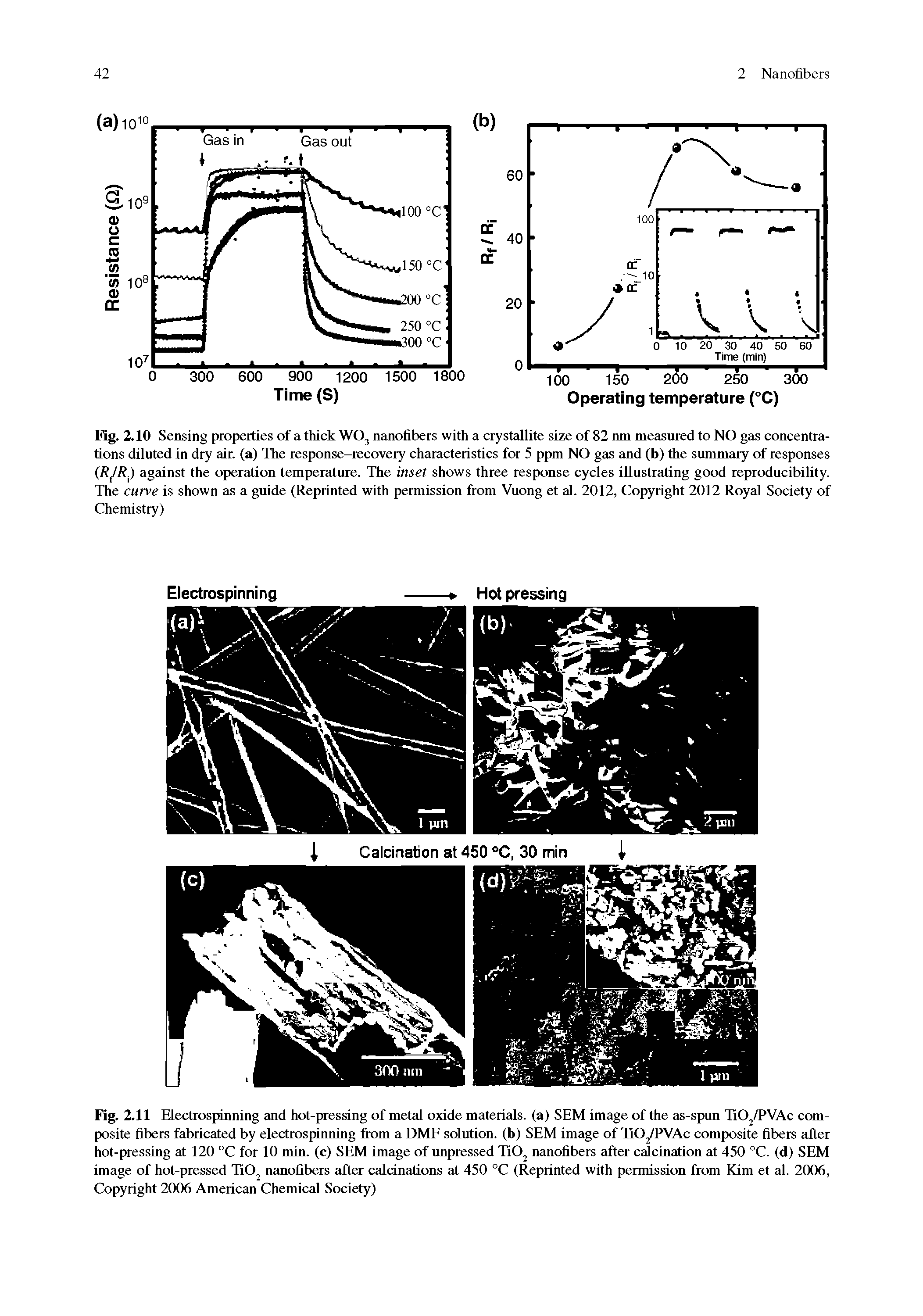 Fig. 2.11 Electrospinning and hot-pressing of metal oxide materials, (a) SEM image of the as-spun TiOj/PVAc composite fibers fabricated by electrospinning from a DMF solution, (b) SEM image of TiOj/PVAc composite fibers after hot-pressing at 120 °C for 10 min. (c) SEM image of unpressed TiO nanofibers after caicination at 450 °C. (d) SEM image of hot-pressed TiOj nanofibers after calcinations at 450 °C (Reprinted with permission from Kim et al. 2006, Copyright 2006 American Chemical Society)...