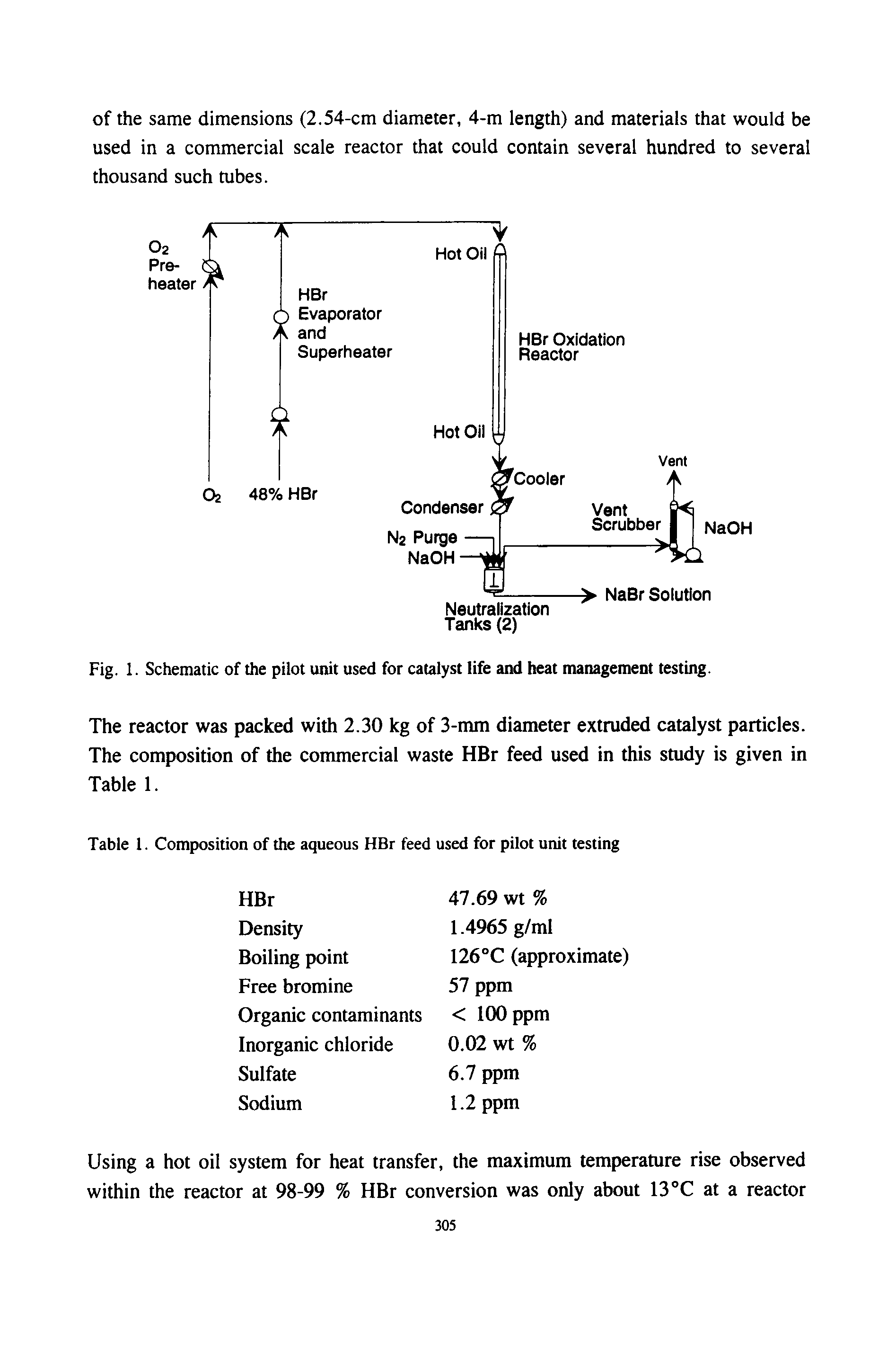 Fig. 1. Schematic of the pilot unit used for catalyst life and heat management testing.