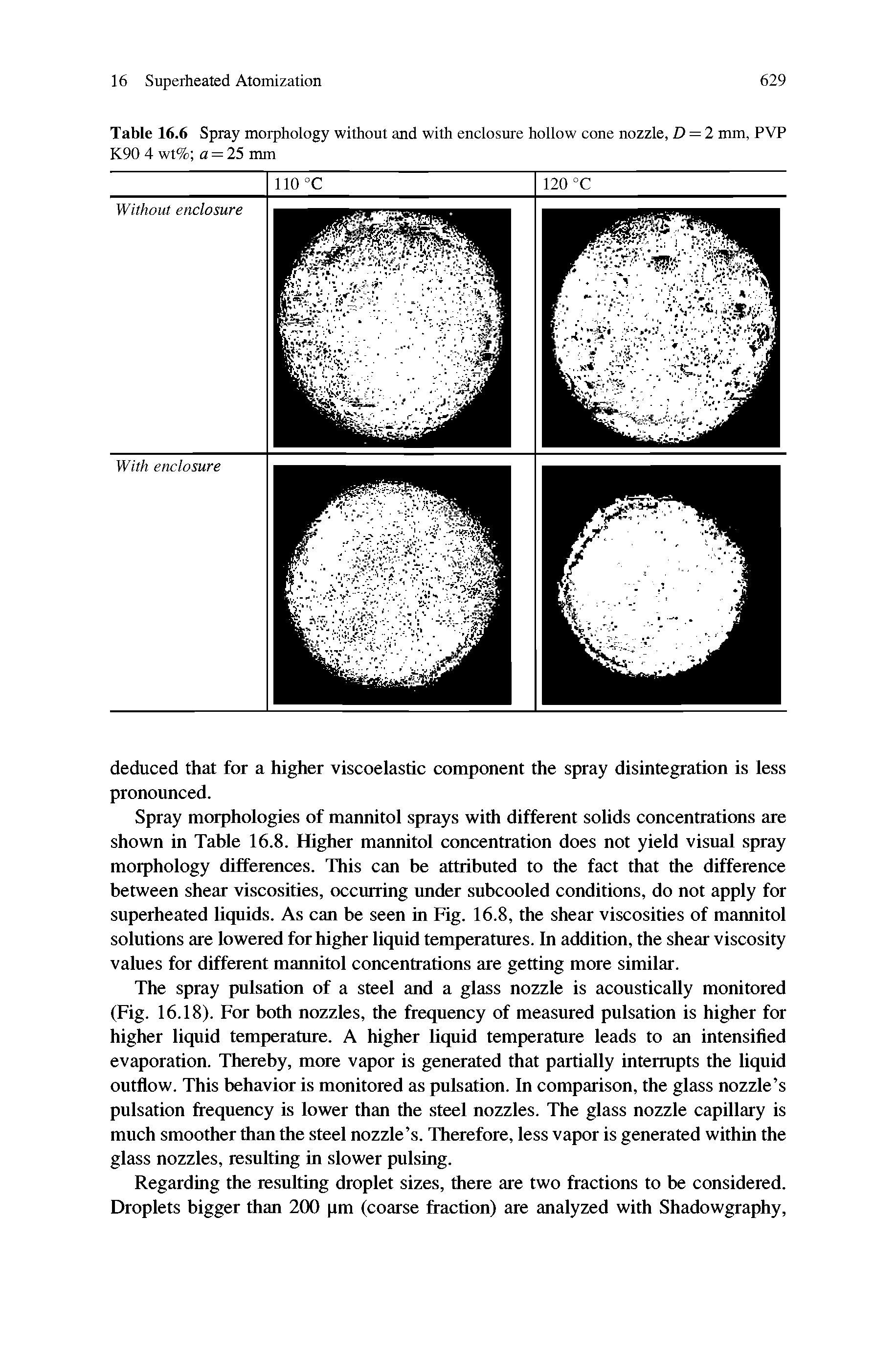 Table 16.6 Spray morphology without and with enclosure hollow cone nozzle, D = 2 mm, PVP K90 4 wt% a = 25 mm...