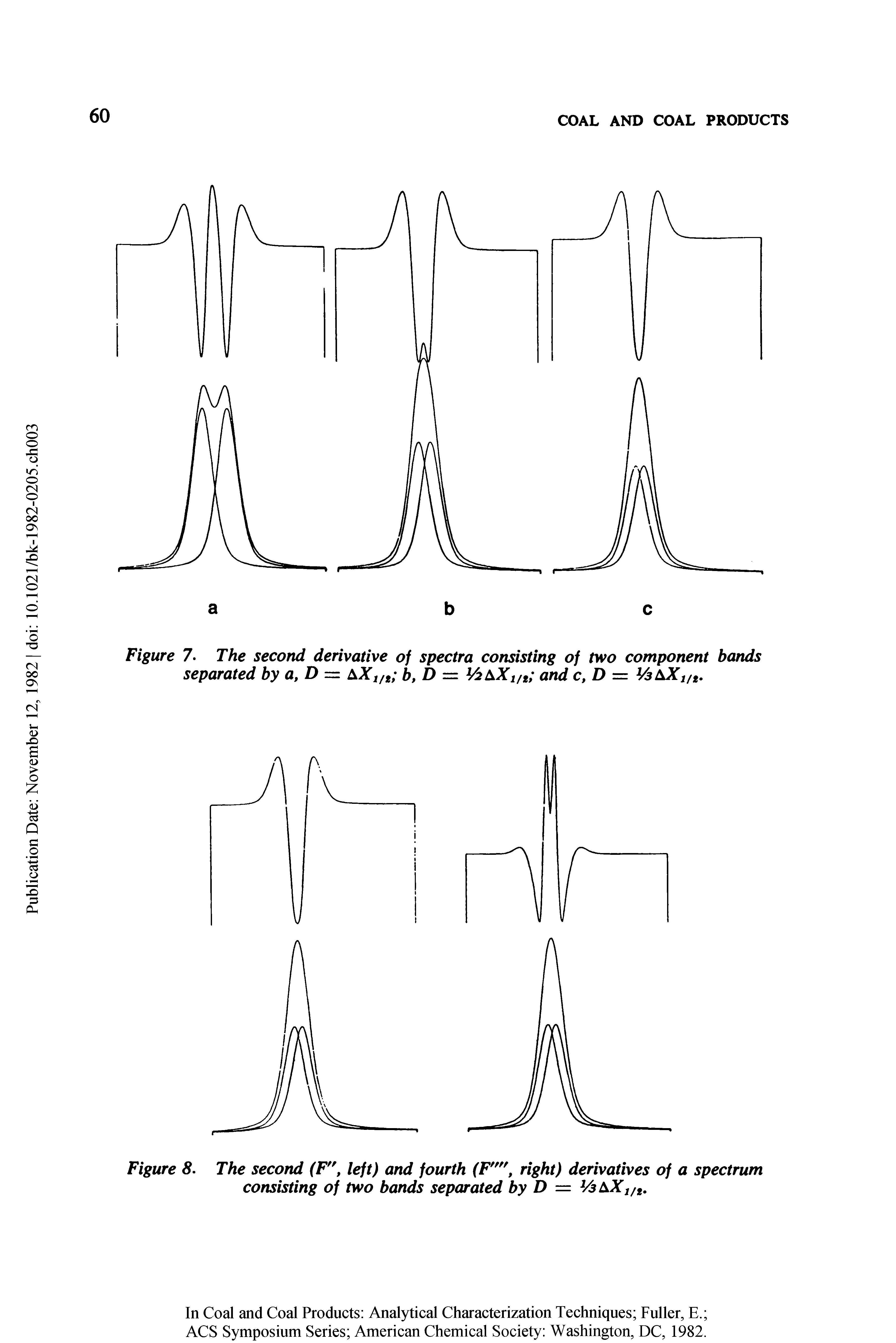 Figure 7. The second derivative of spectra consisting of two component bands separated by a, D = AA ,/ b, D = V2 Xift and c, D = Va nt,...