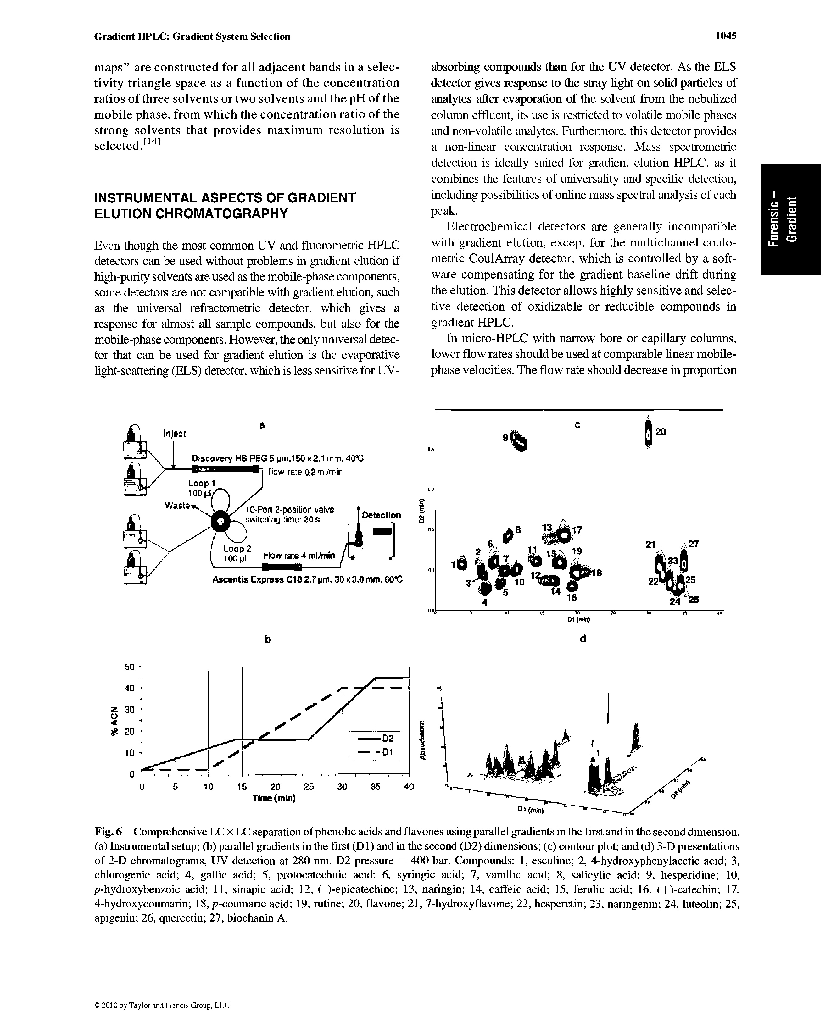 Fig. 6 Comprehensive LC x LC separation of phenolic acids and flavones using parallel gradients in the first and in the second dimension, (a) Instrumental setup (h) parallel gradients in the first (D1) and in the second (D2) dimensions (c) contour plot and (d) 3-D presentations of 2-D chromatograms, UV detection at 280 nm. D2 pressure = 400 har. Compounds 1, esculine 2, 4-hydroxyphenylacetic acid 3, chlorogenic acid 4, gallic acid 5, protocatechuic acid 6, syringic acid 7, vanillic acid 8, salicylic acid 9, hesperidine 10, p-hydroxyhenzoic acid 11, sinapic acid 12, (-)-epicatechine 13, naringin 14, caffeic acid 15, ferulic acid 16, (-l-)-catechin 17, 4-hydroxycoumarin 18, p-coumaric acid 19, rutine 20, flavone 21, 7-hydroxyflavone 22, hesperetin 23, naringenin 24, luteolin 25, apigenin 26, quercetin 27, hiochanin A.