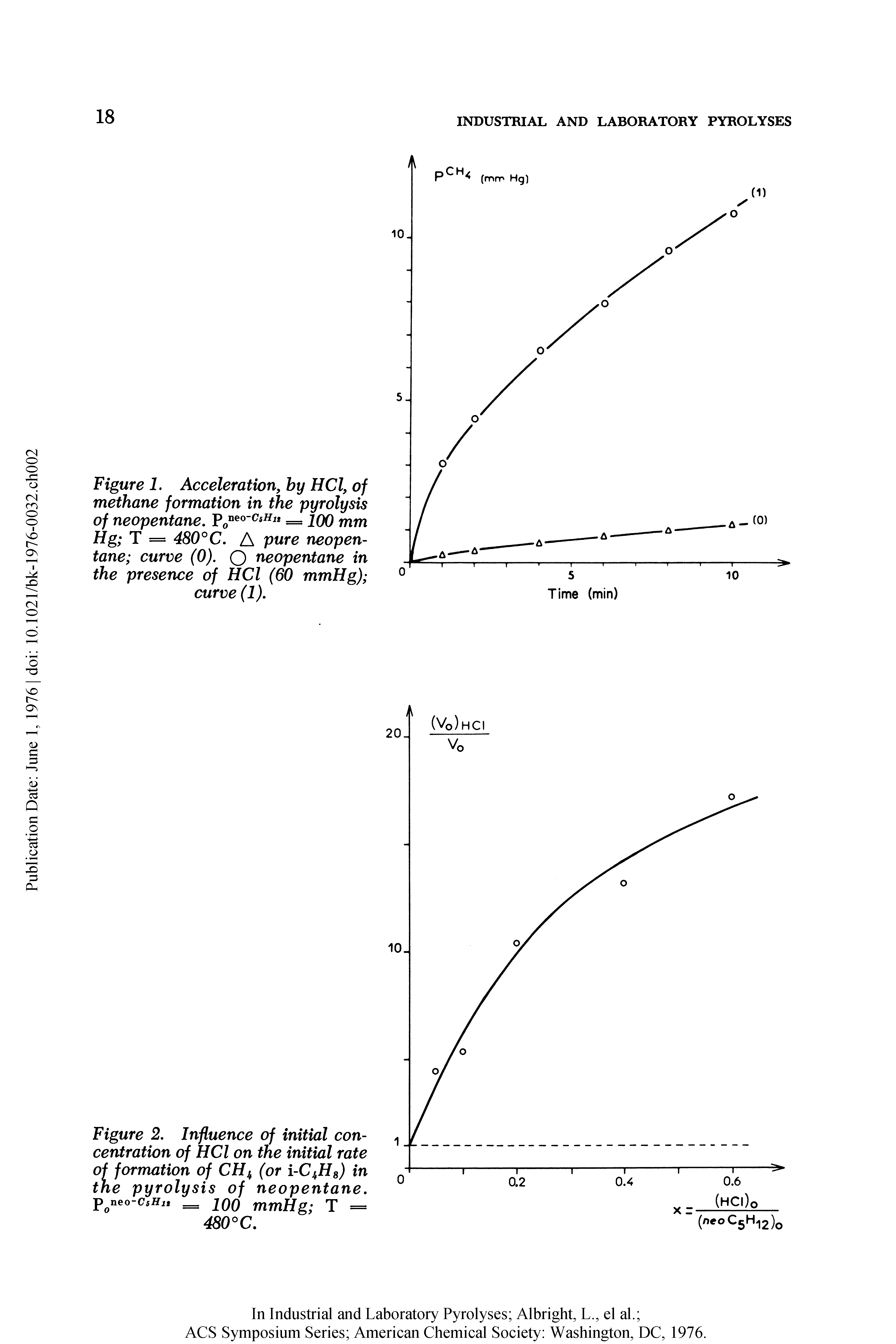 Figure 2. Influence of initial concentration of HCl on the initial rate of formation of CH (or i-C Hg) in the pyrolysis of neopentane. -p neo-csHit iQQ mmHg T = 480°C.
