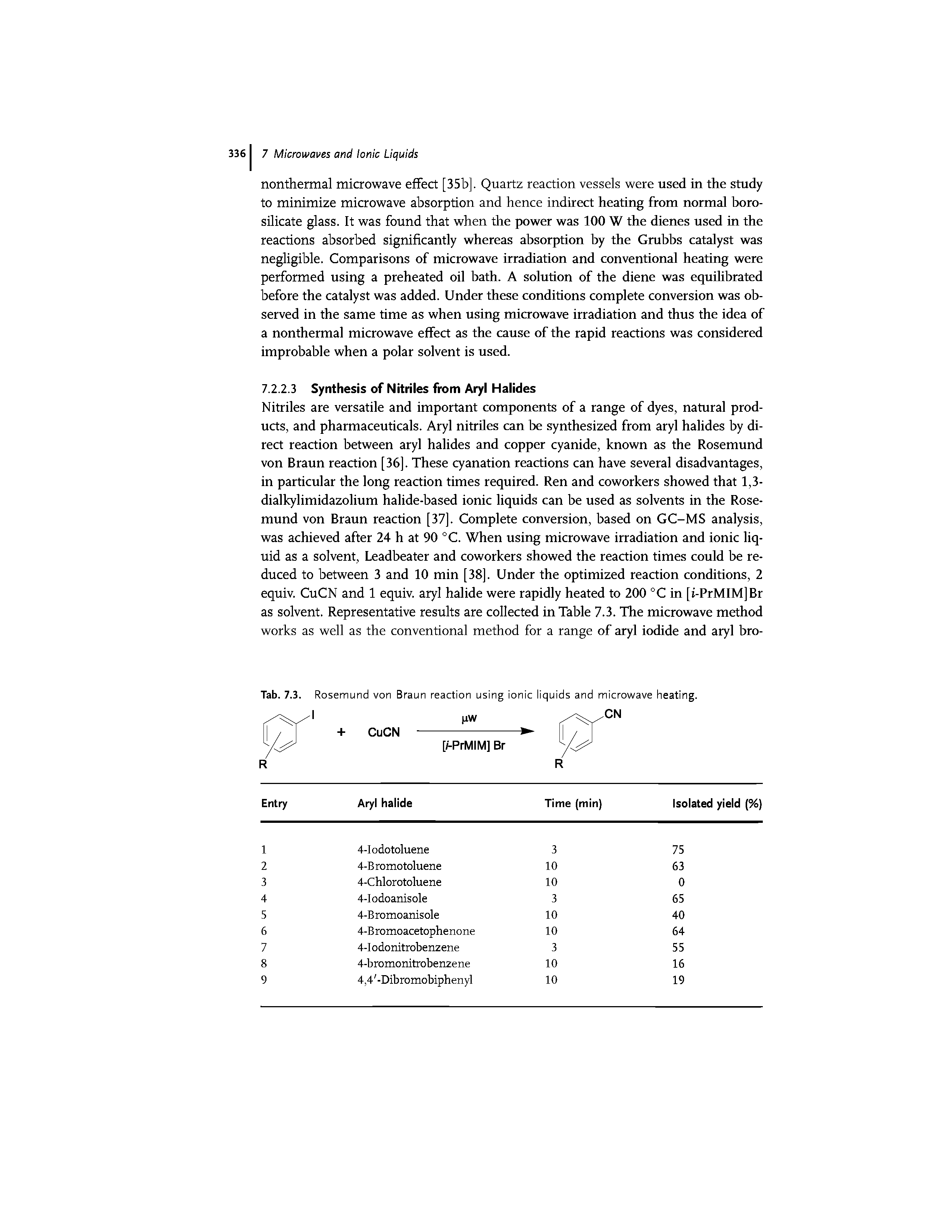 Tab. 7.3. Rosemund von Braun reaction using ionic liquids and microwave heating.
