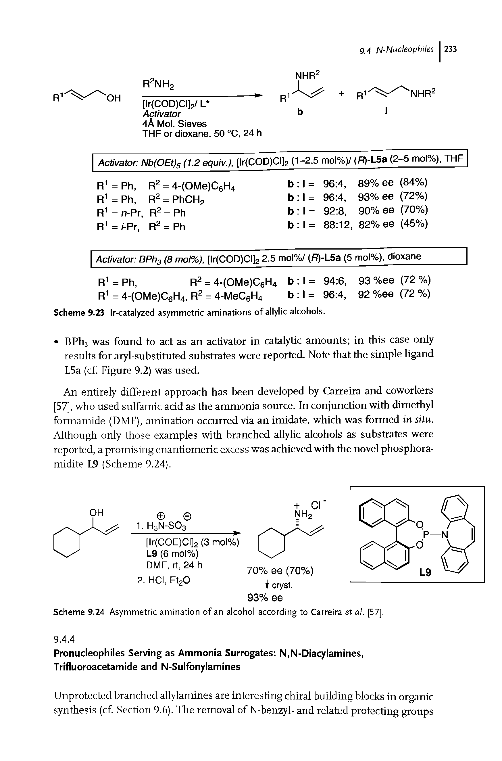 Scheme 9.23 Ir-catalyzed asymmetric aminations of allylic alcohols.