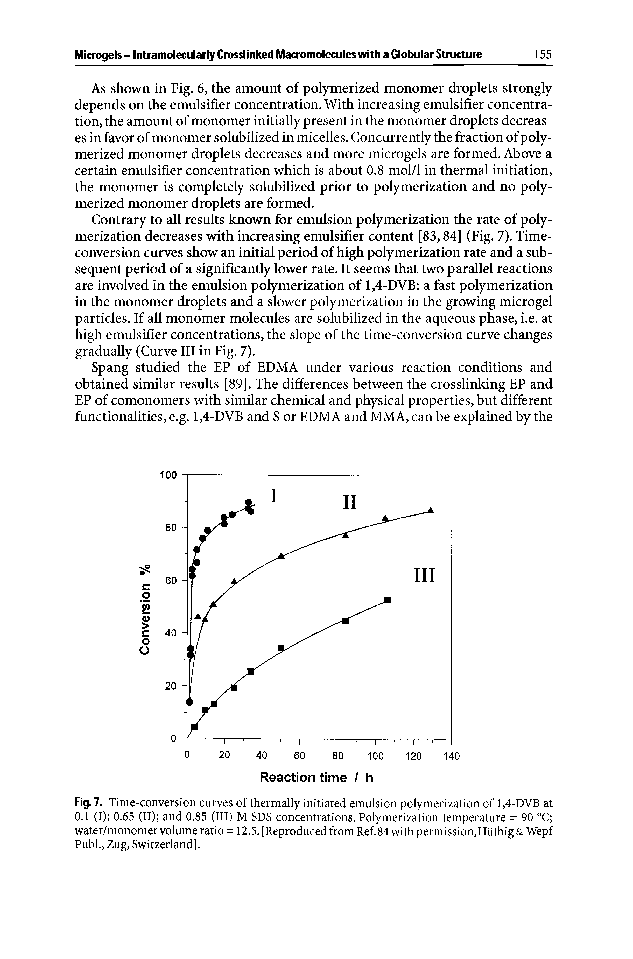 Fig. 7. Time-conversion curves of thermally initiated emulsion polymerization of 1,4-DVB at 0.1 (I) 0.65 (II) and 0.85 (III) M SDS concentrations. Polymerization temperature = 90 °C water/monomer volume ratio = 12.5. [Reproduced from Ref.84 with permission,Hiithig Wepf Publ., Zug, Switzerland].