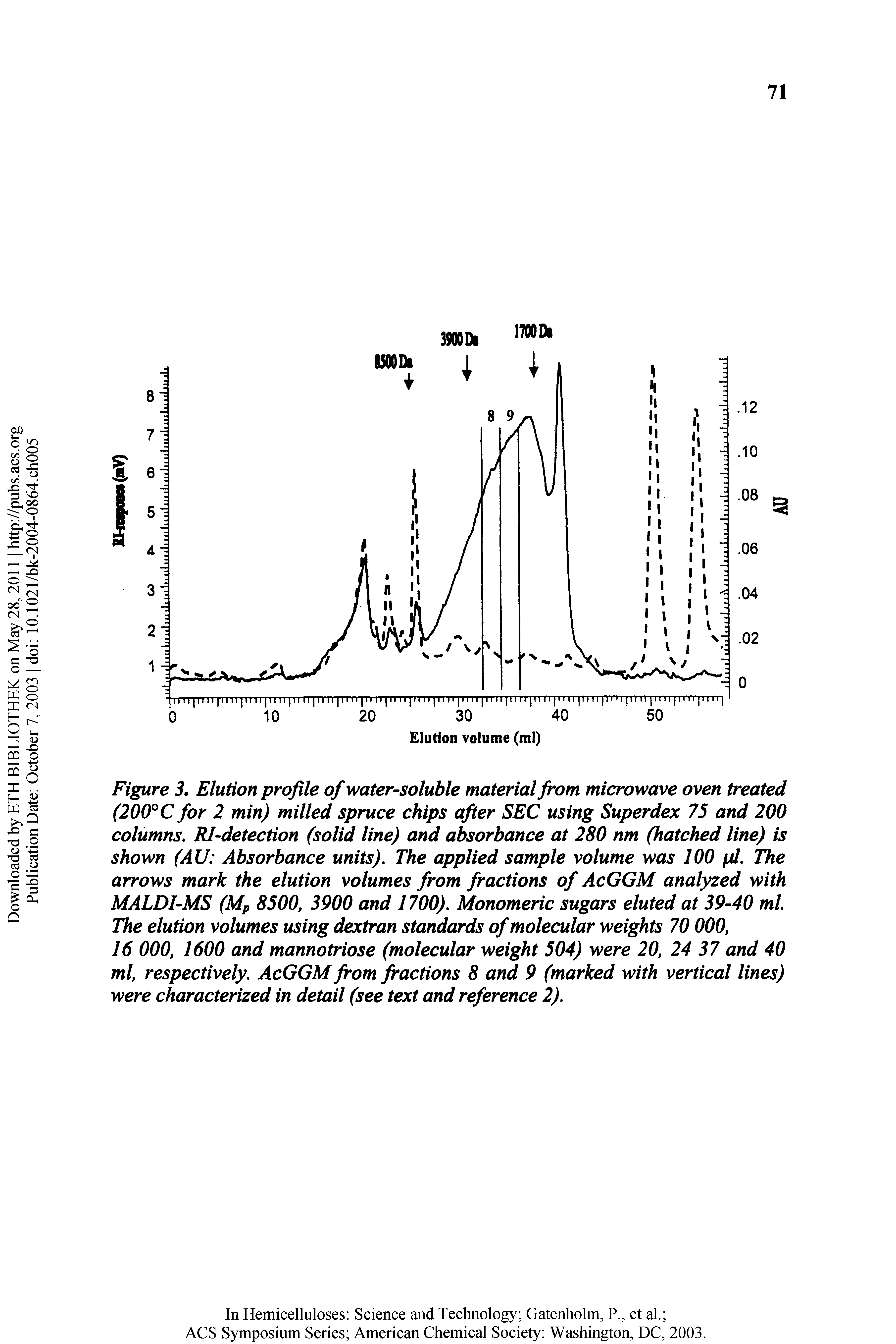 Figure 3, Elution profile of water-soluble material from microwave oven treated (200°C for 2 min) milled spruce chips after SEC using Superdex 75 and 200 columns, Rl-detection (solid line) and absorbance at 280 nm (hatched line) is shown (AU Absorbance units). The applied sample volume was 100 pd. The arrows mark the elution volumes from fractions of AcGGM analyzed with MALDI-MS (Mp 8500, 3900 and 1700). Monomeric sugars eluted at 39-40 ml. The elution volumes using dextran standards of molecular weights 70 000,...